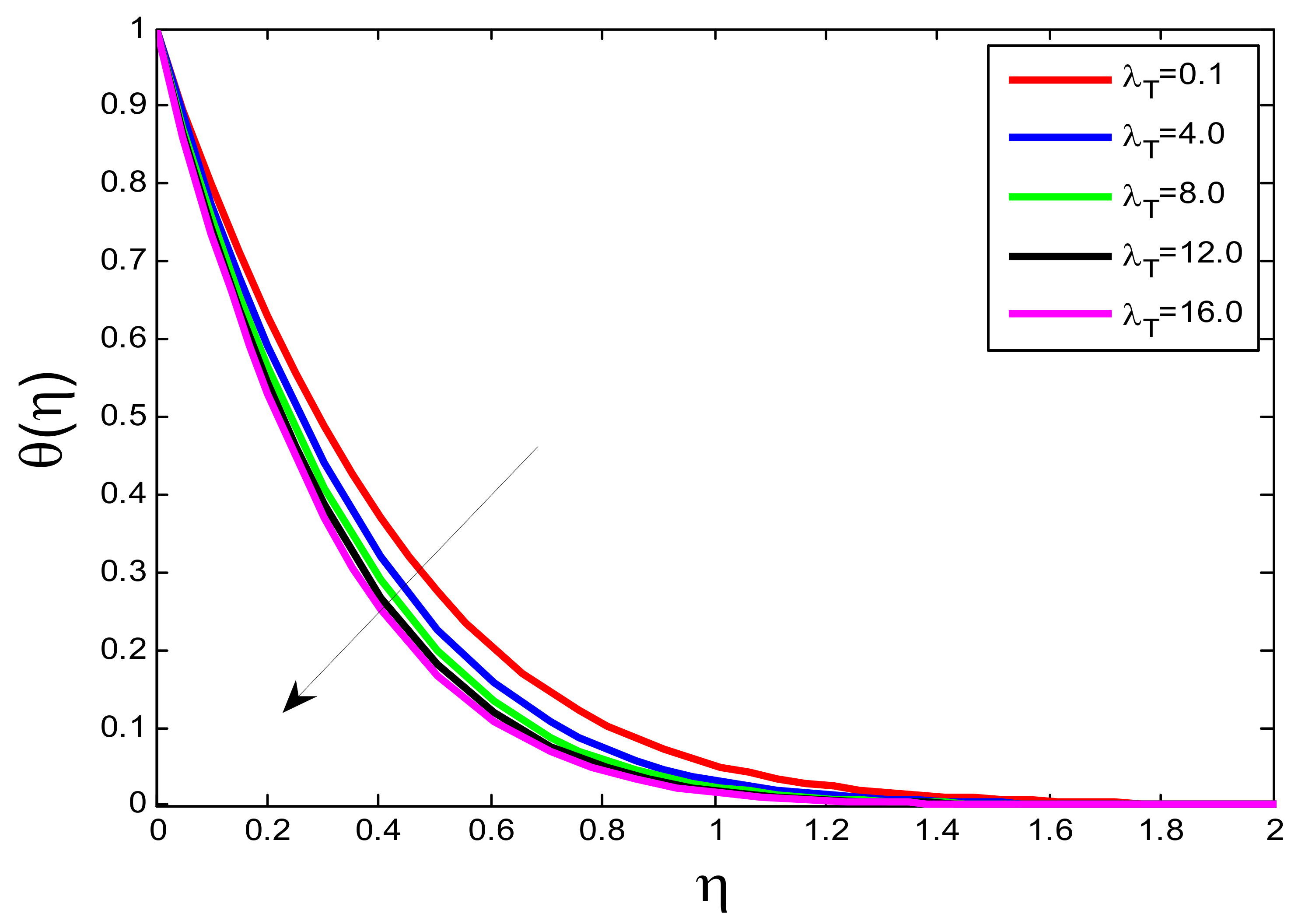 Processes 10 01221 g003 550
