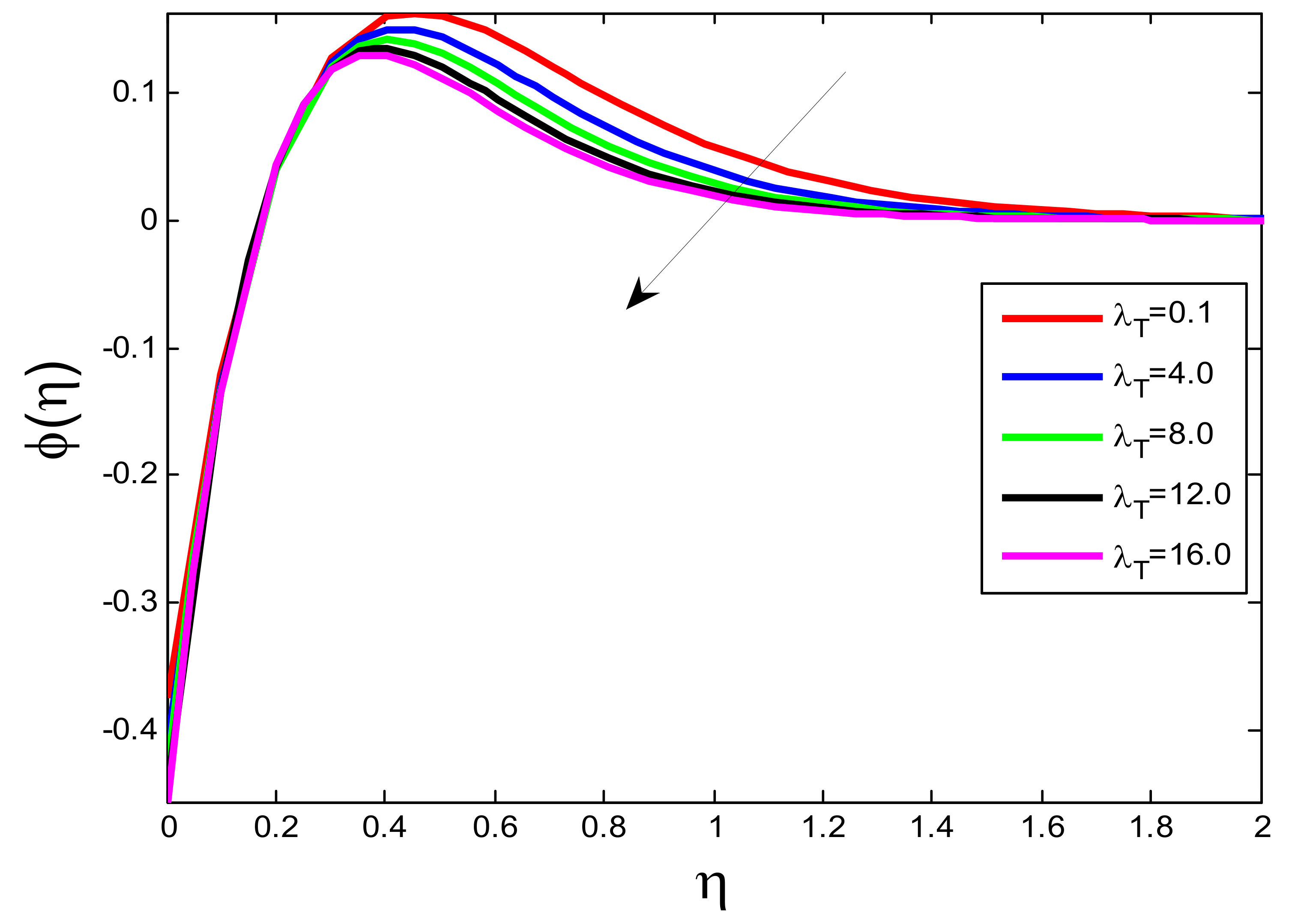 Processes 10 01221 g004 550