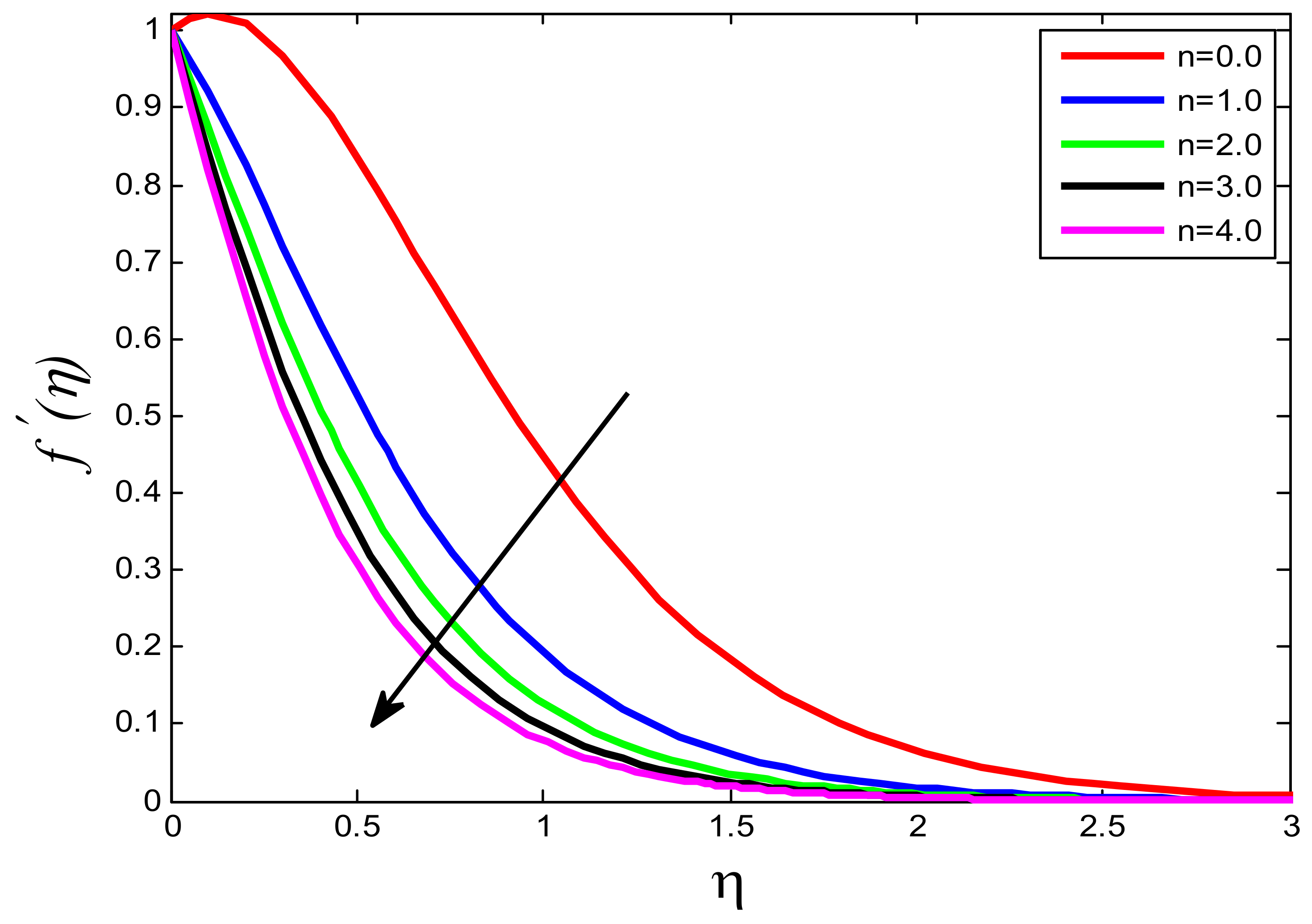Processes 10 01221 g005 550