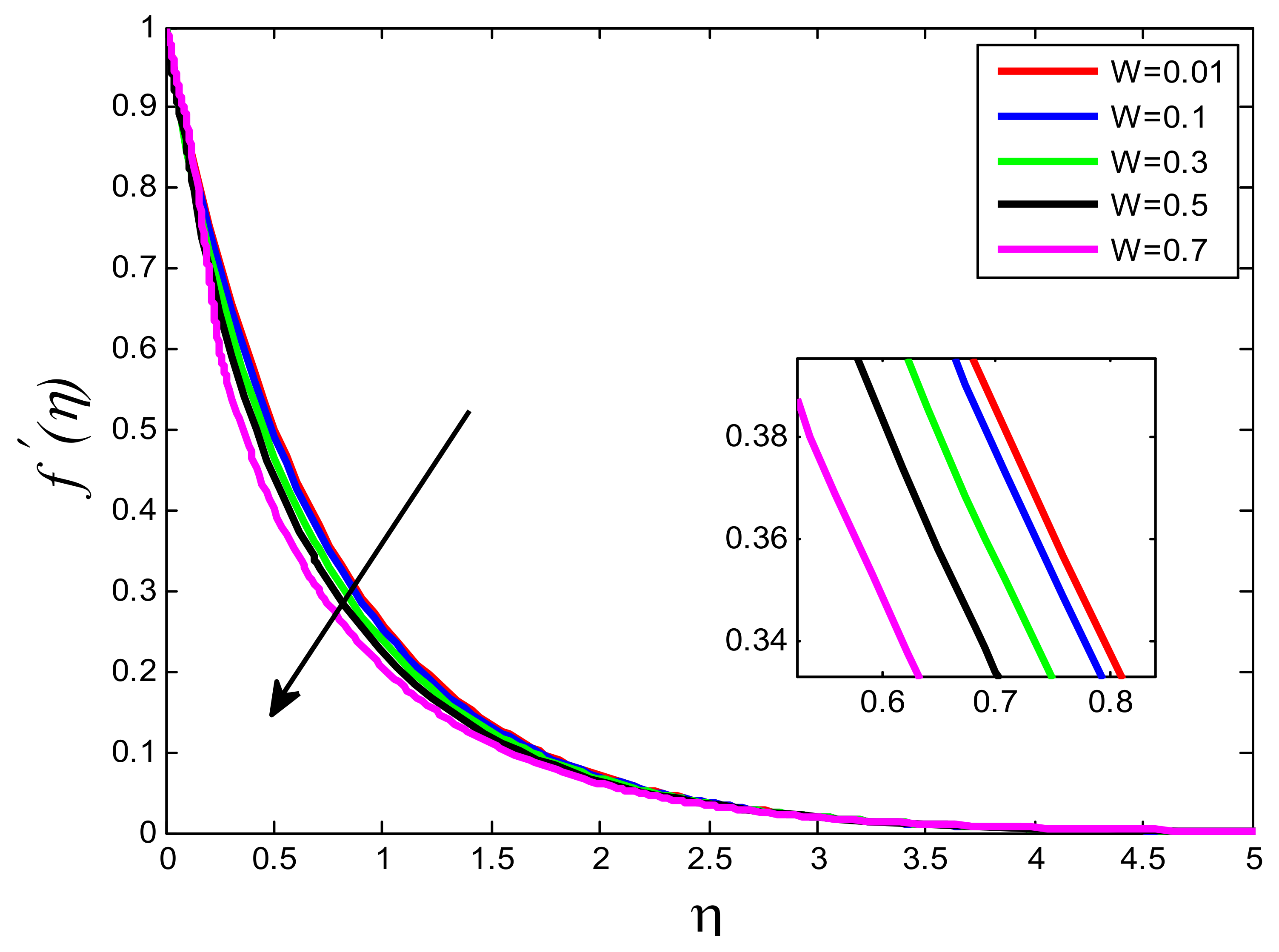 Processes 10 01221 g008 550