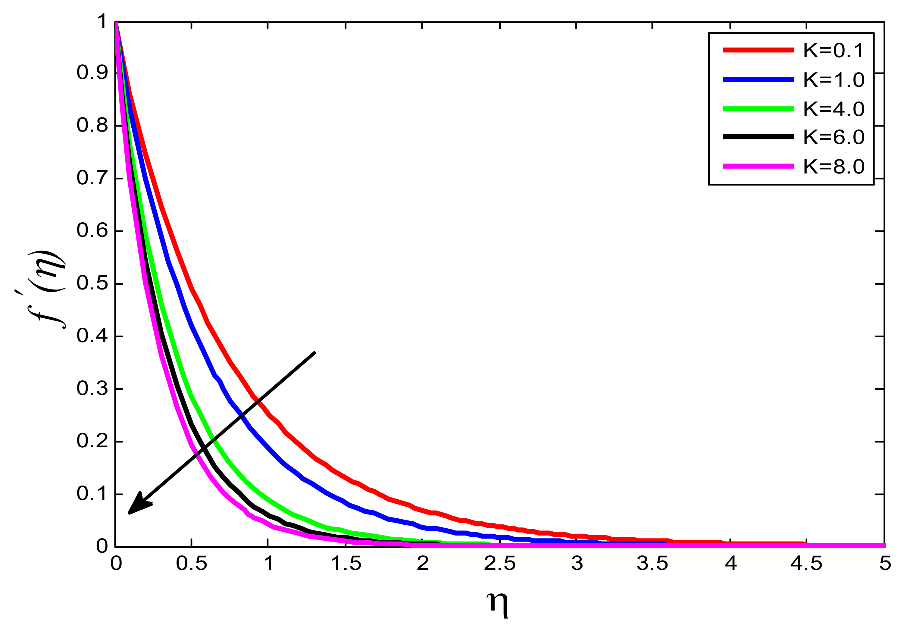 Processes 10 01221 g010 550