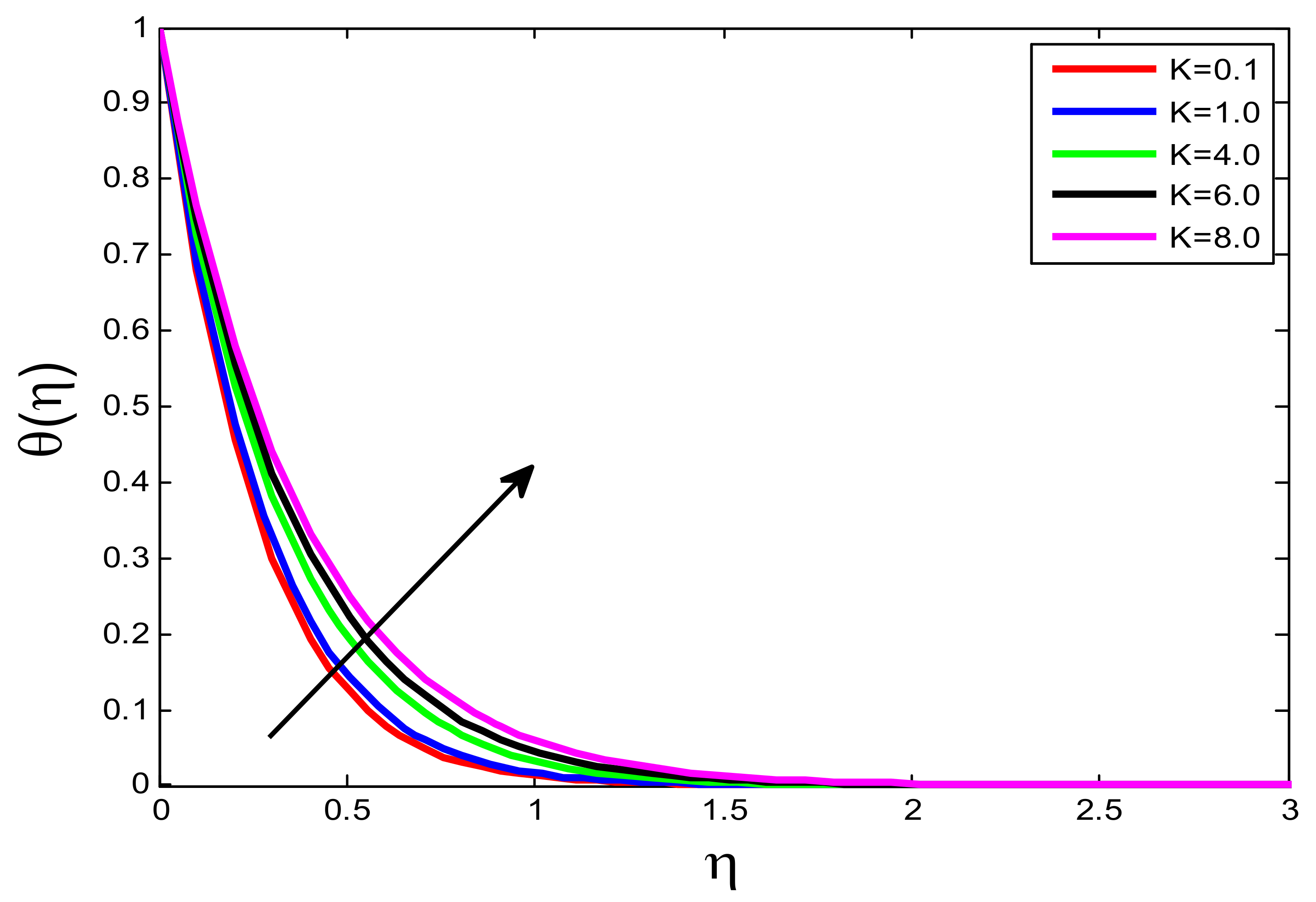 Processes 10 01221 g011 550
