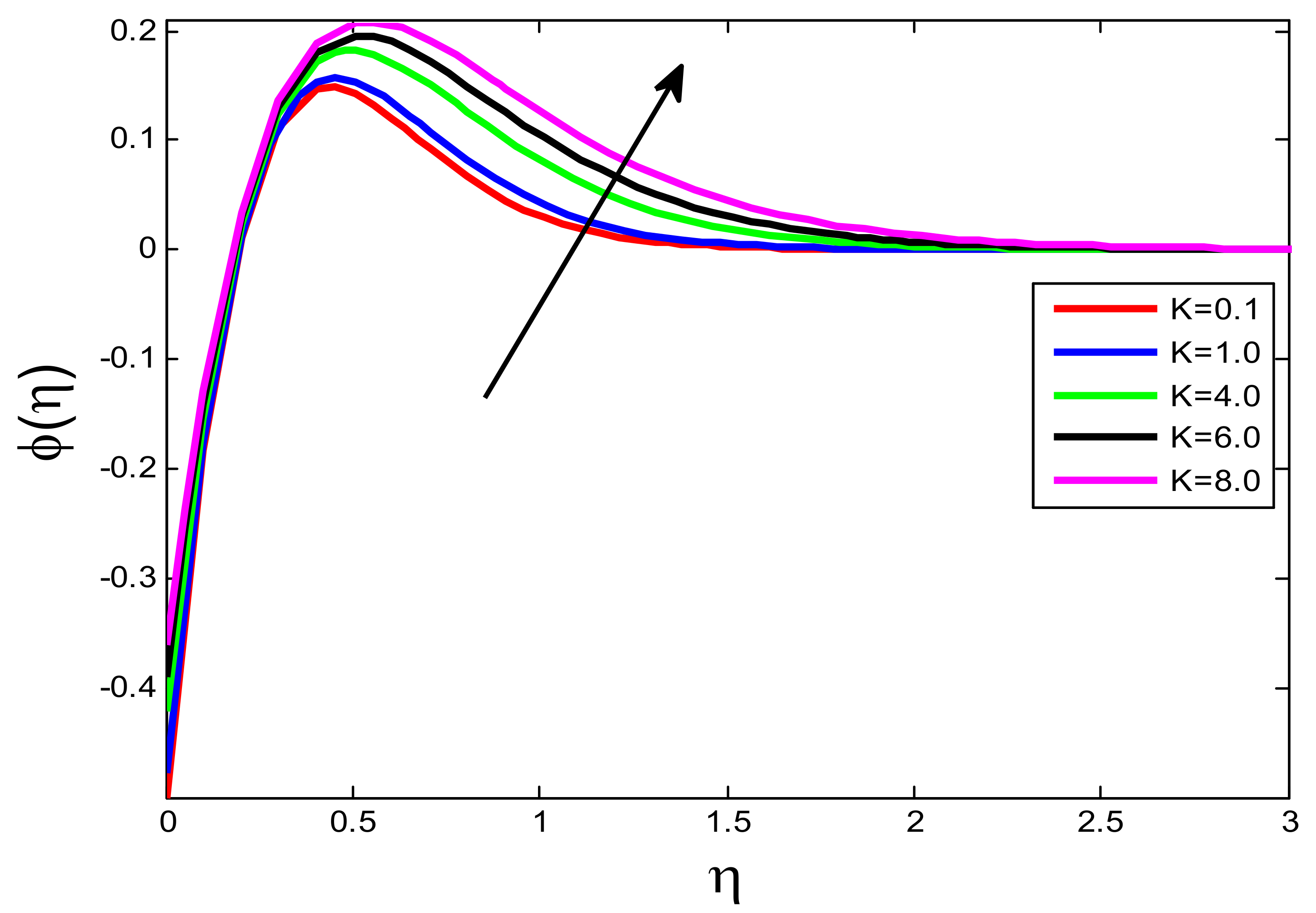 Processes 10 01221 g012 550