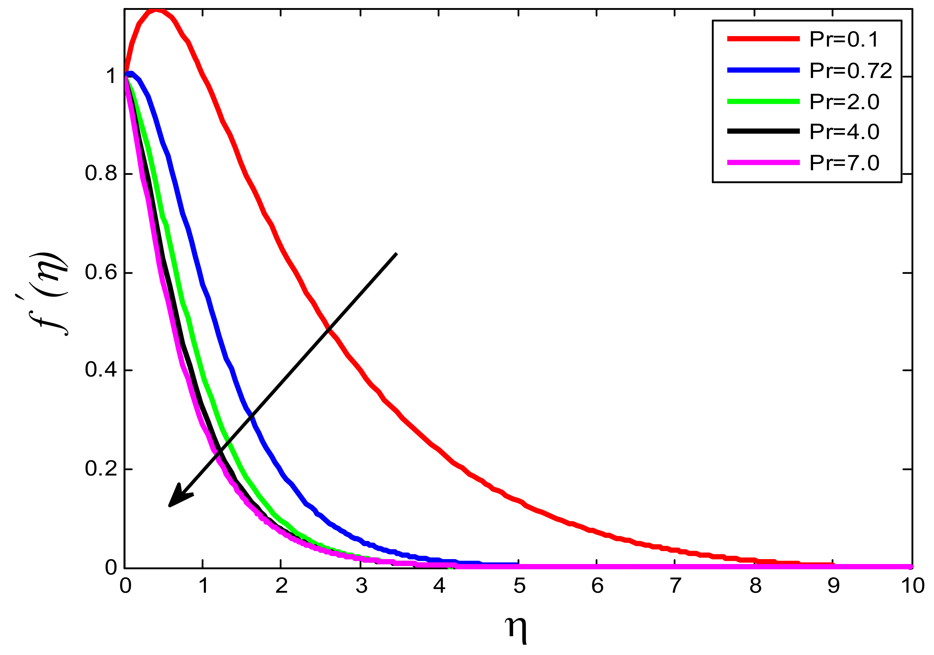 Processes 10 01221 g013 550