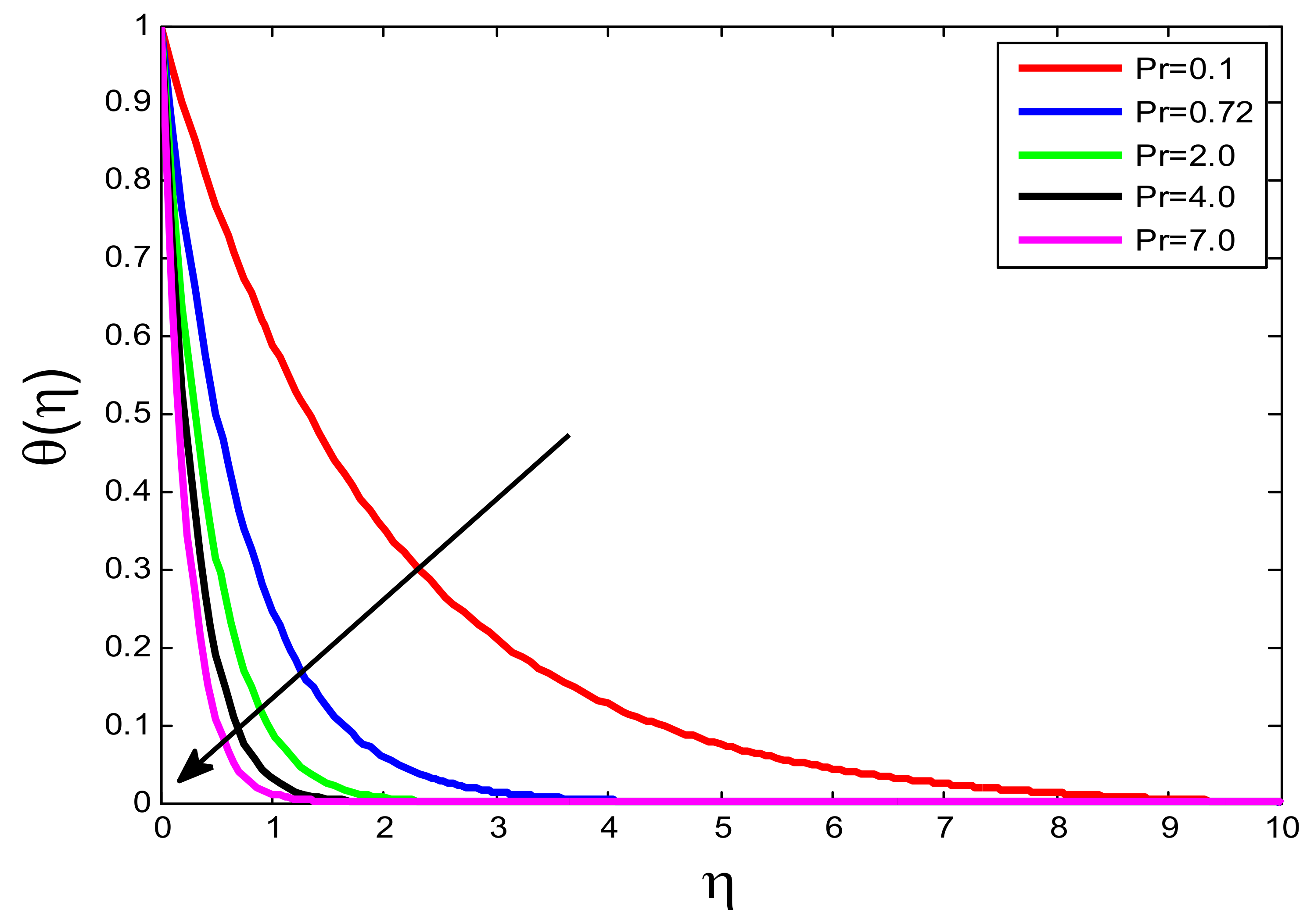 Processes 10 01221 g014 550