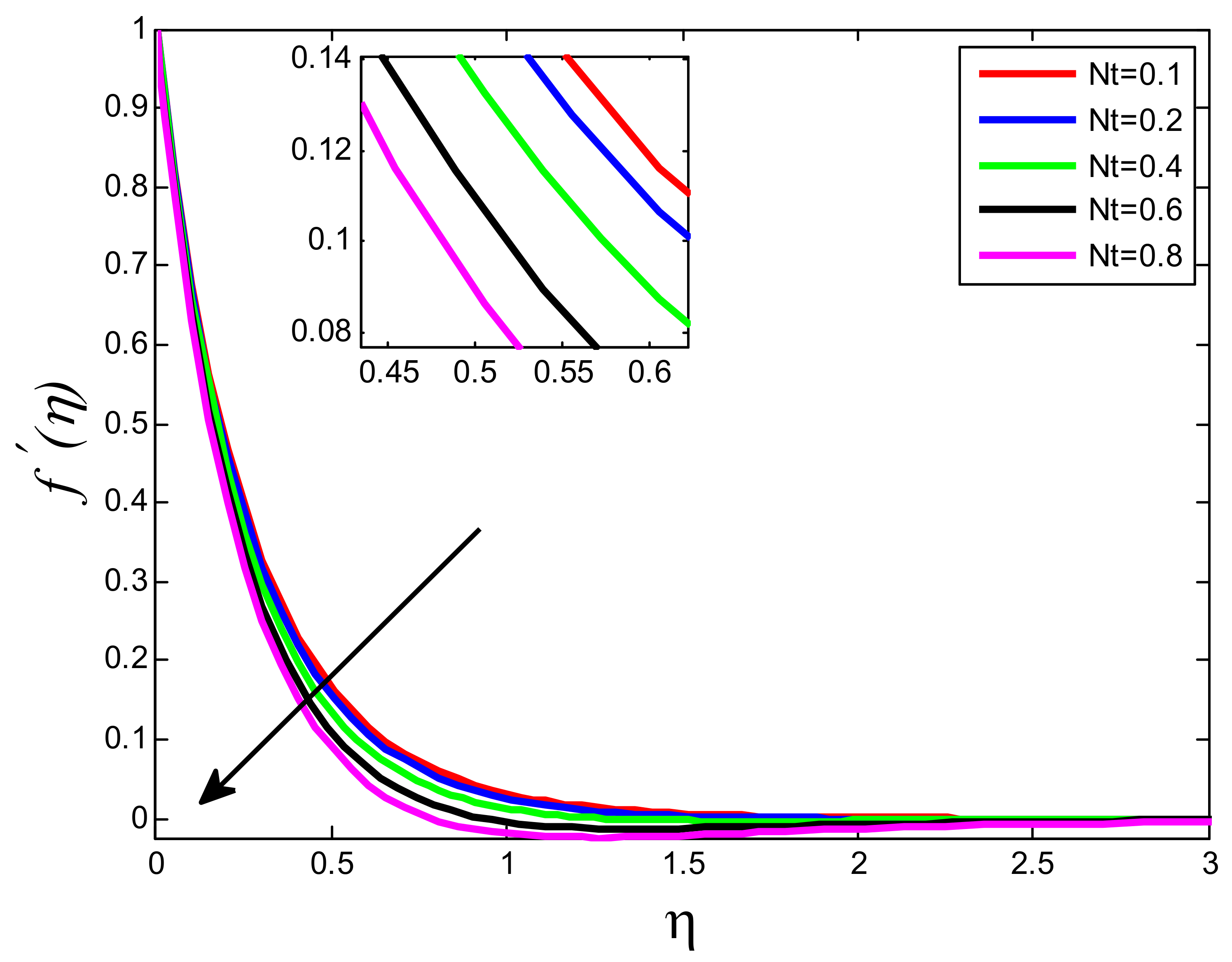Processes 10 01221 g015 550