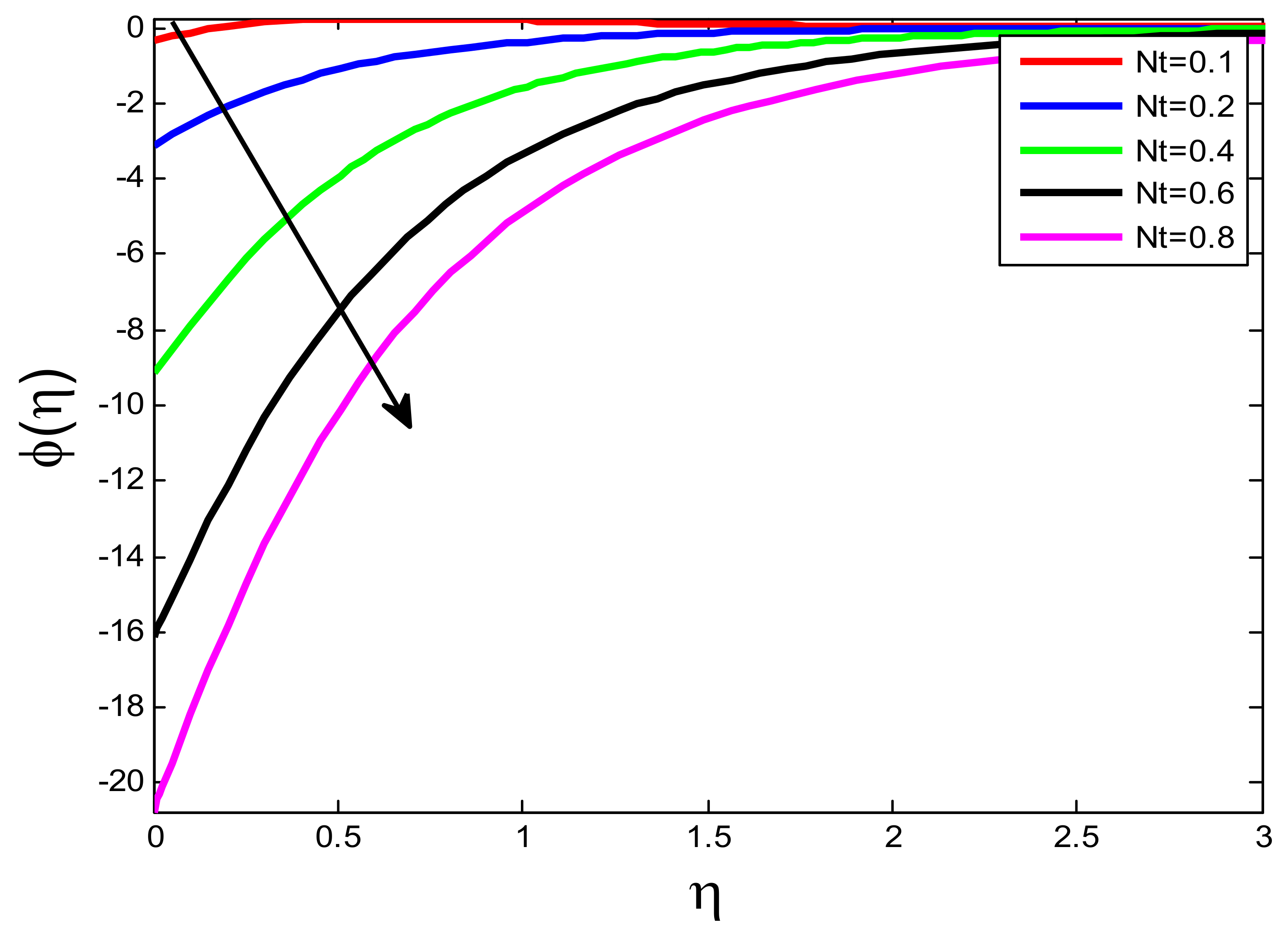 Processes 10 01221 g017 550