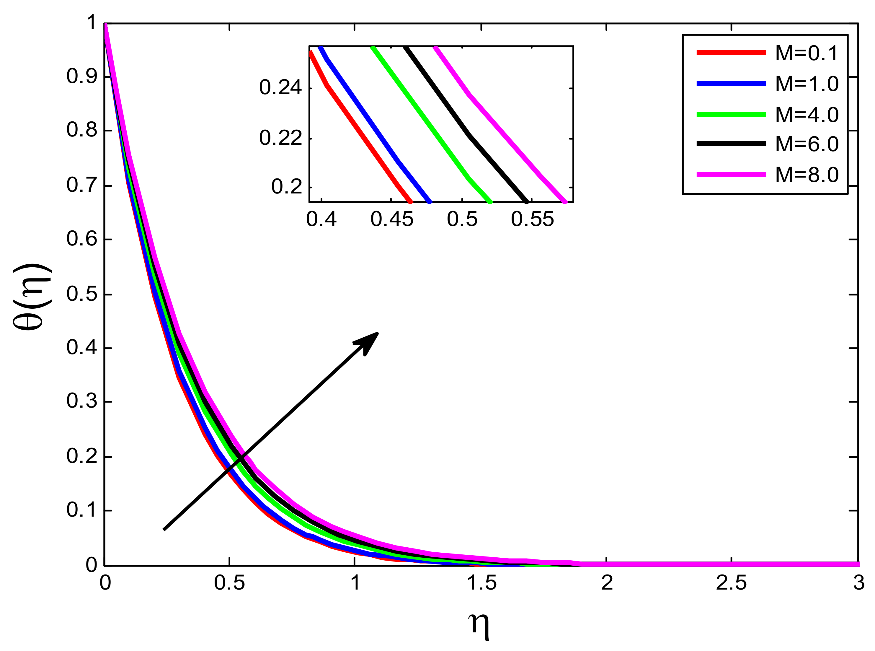 Processes 10 01221 g022 550