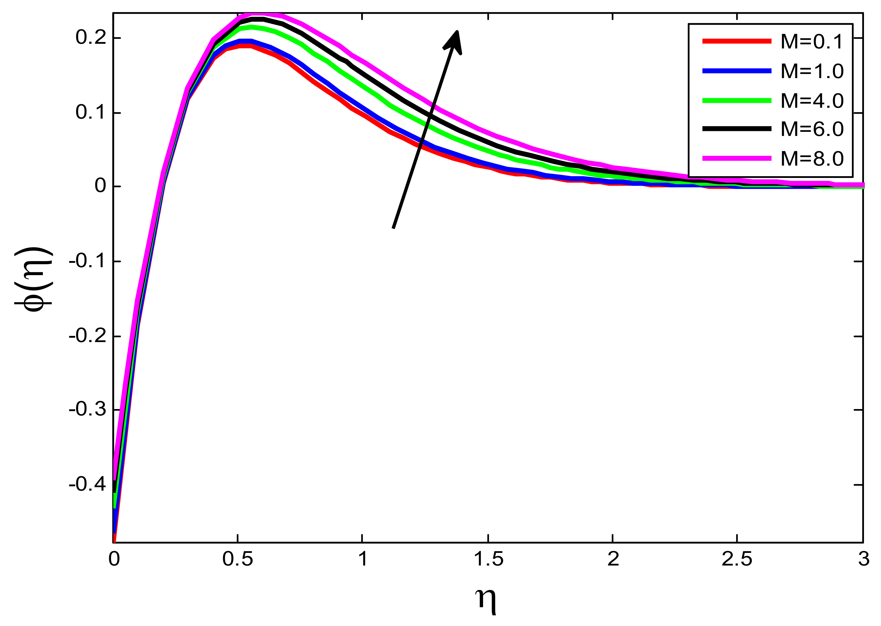 Processes 10 01221 g023 550