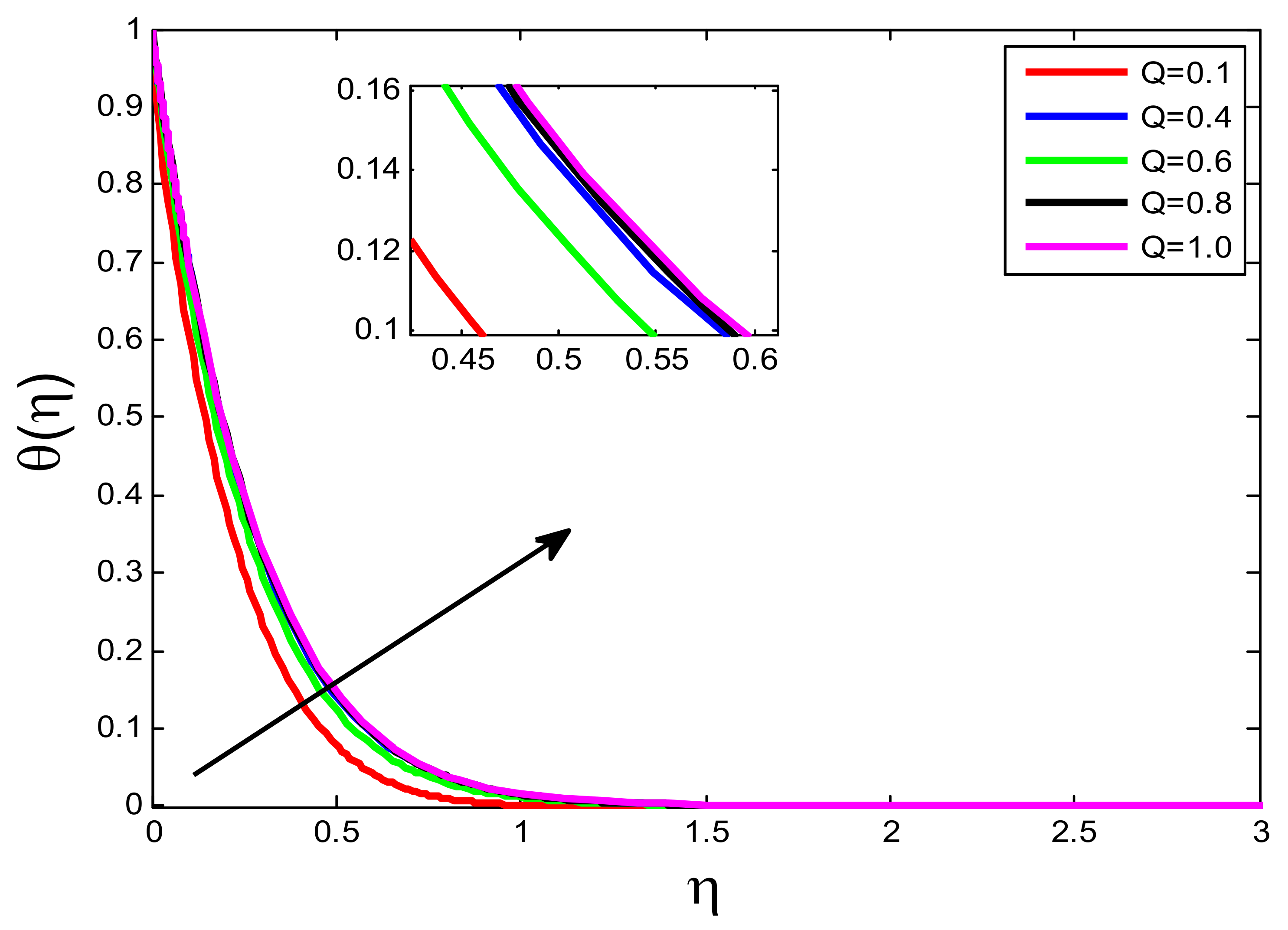 Processes 10 01221 g026 550