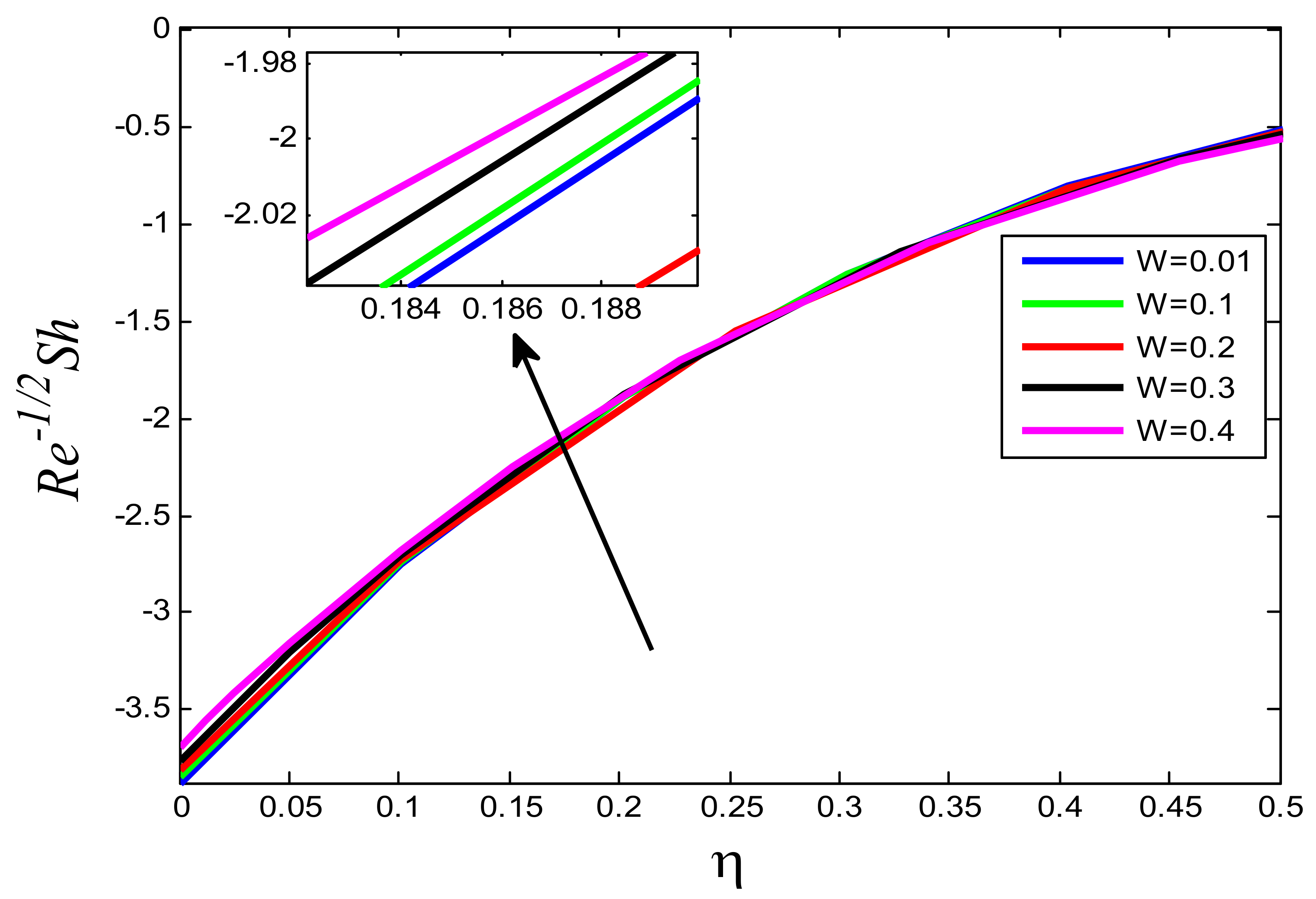 Processes 10 01221 g030 550