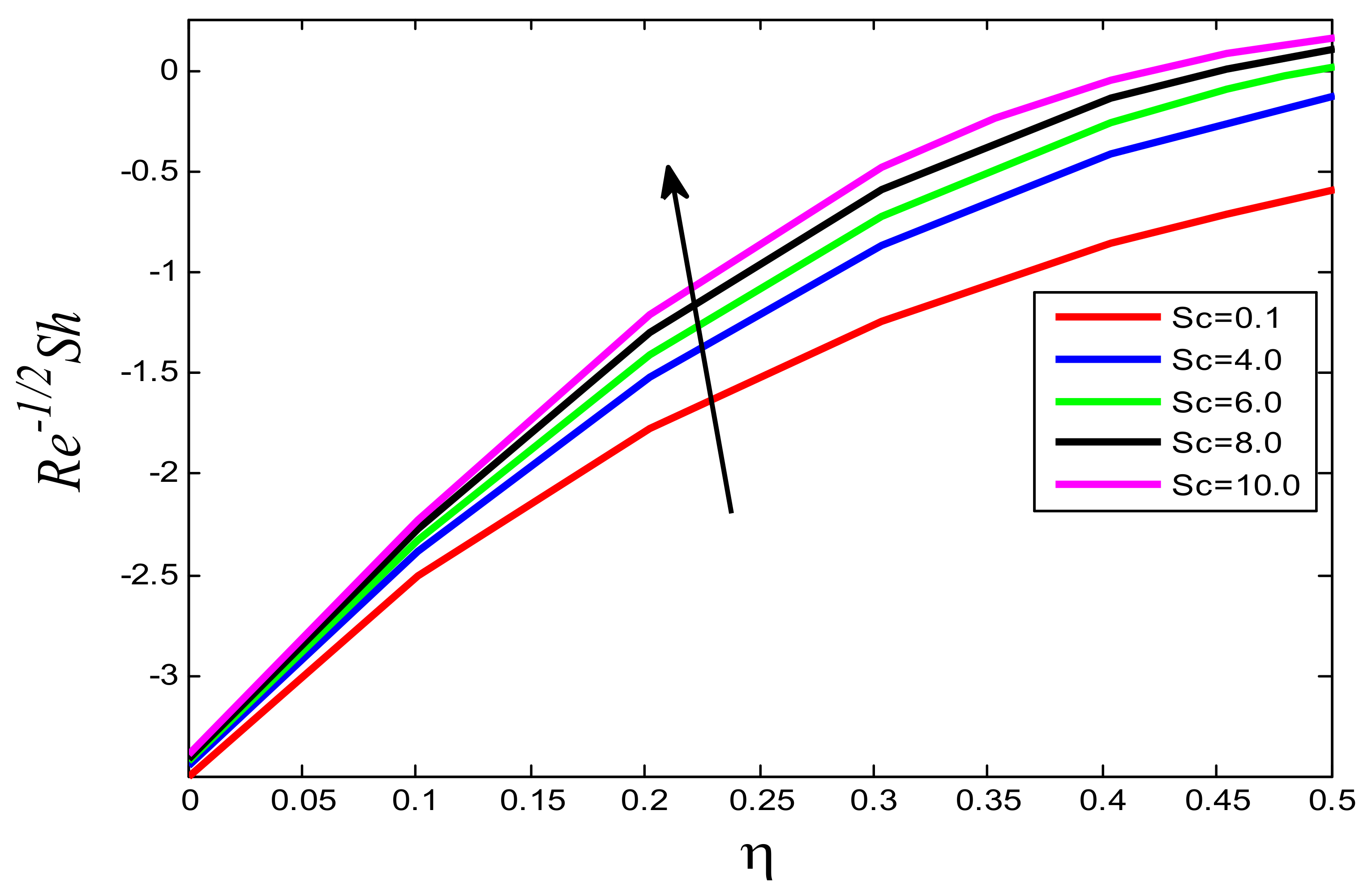 Processes 10 01221 g033 550