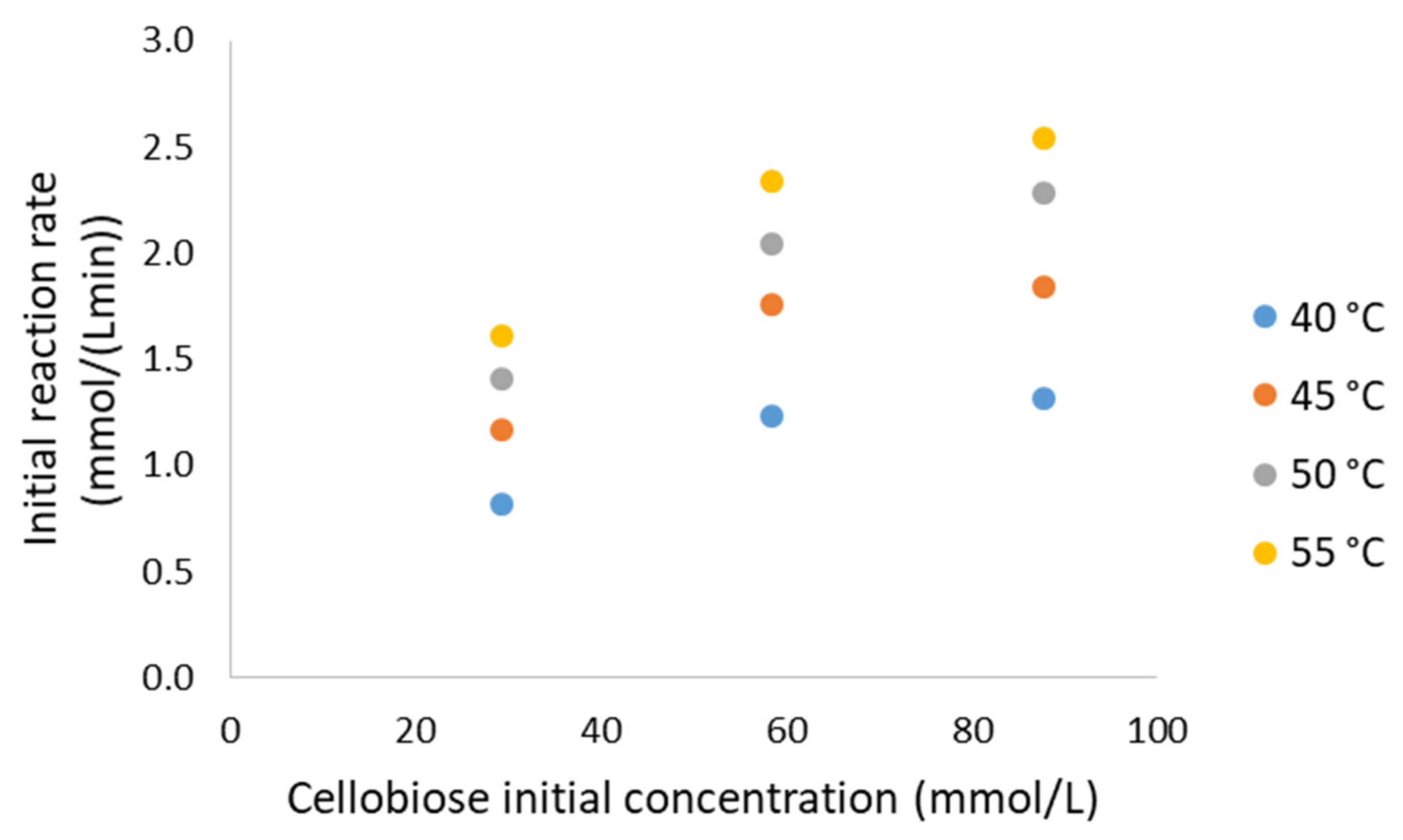 Processes 10 01225 g004