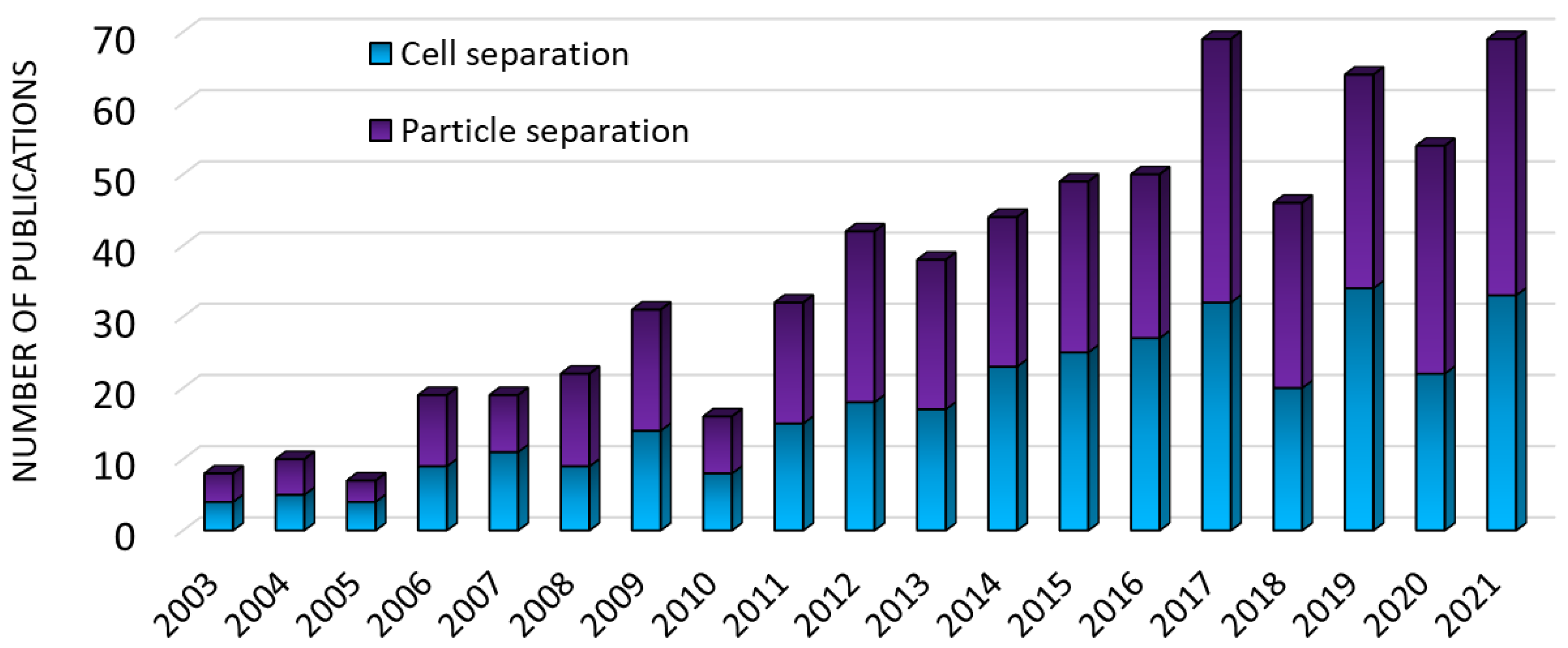 Processes 10 01226 g001 550