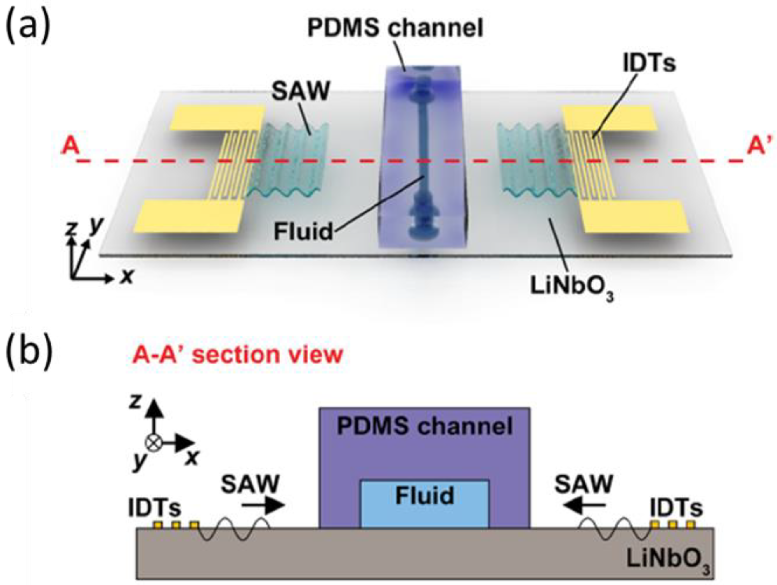 Processes 10 01226 g004 550