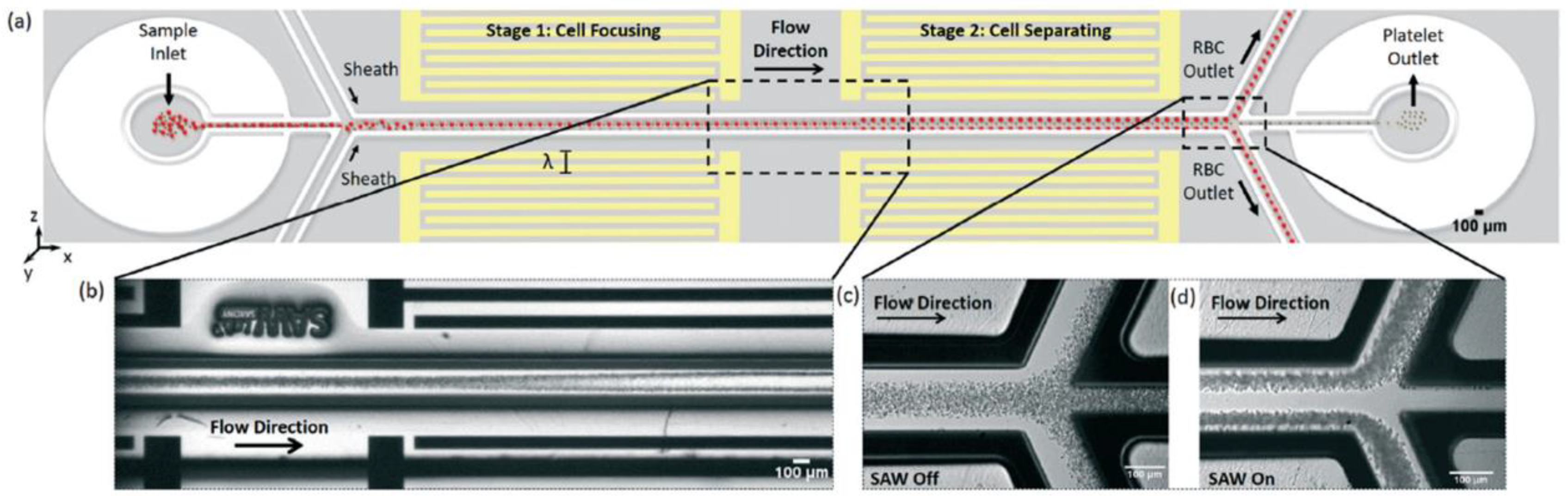 Processes 10 01226 g008 550