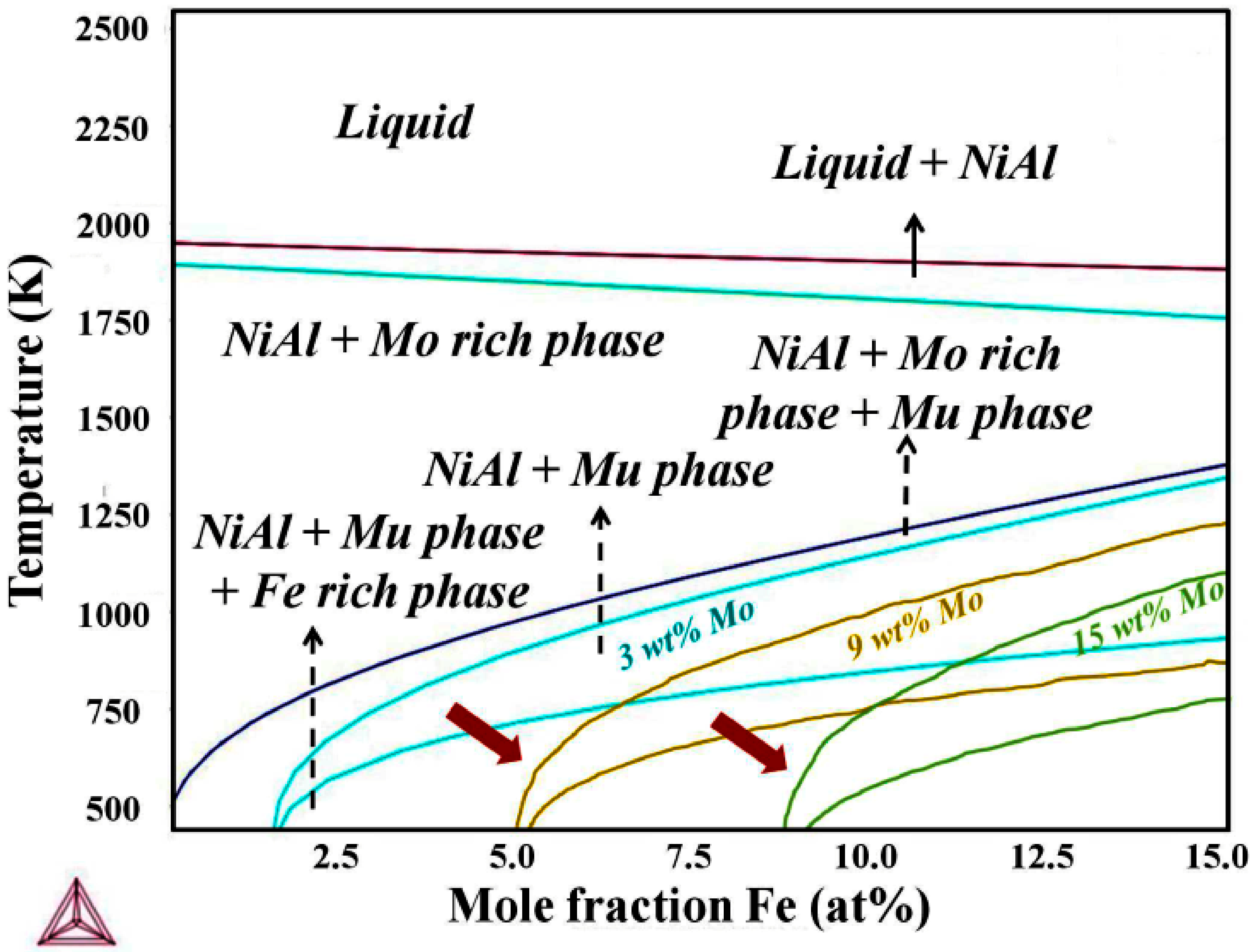 Processes 10 01228 g002