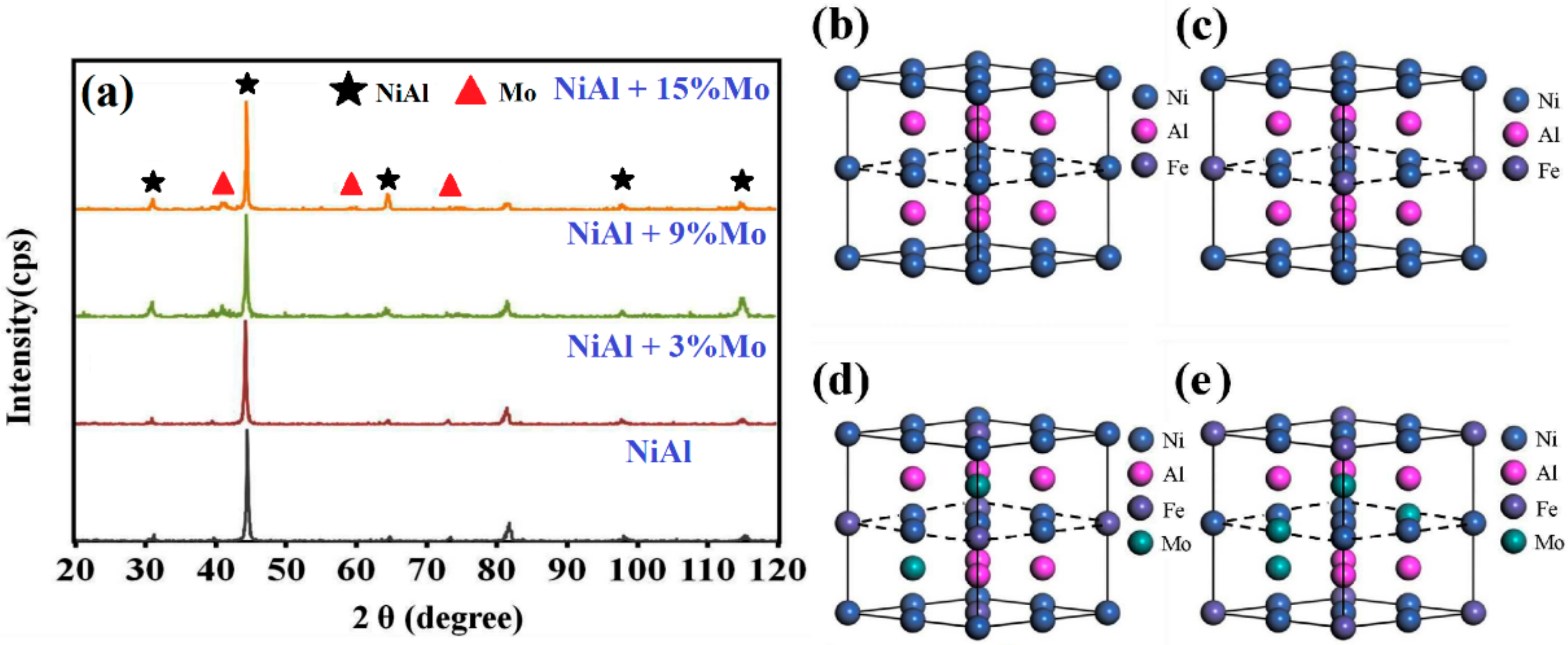 Processes 10 01228 g003