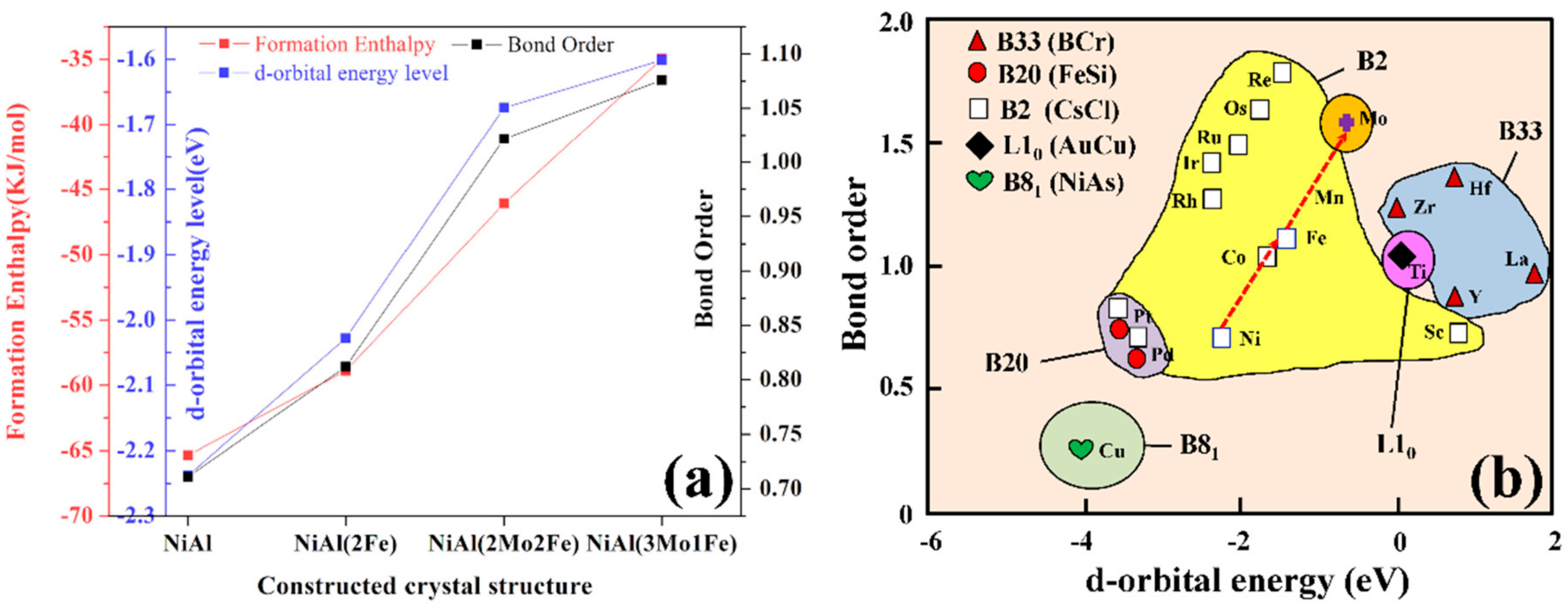 Processes 10 01228 g004