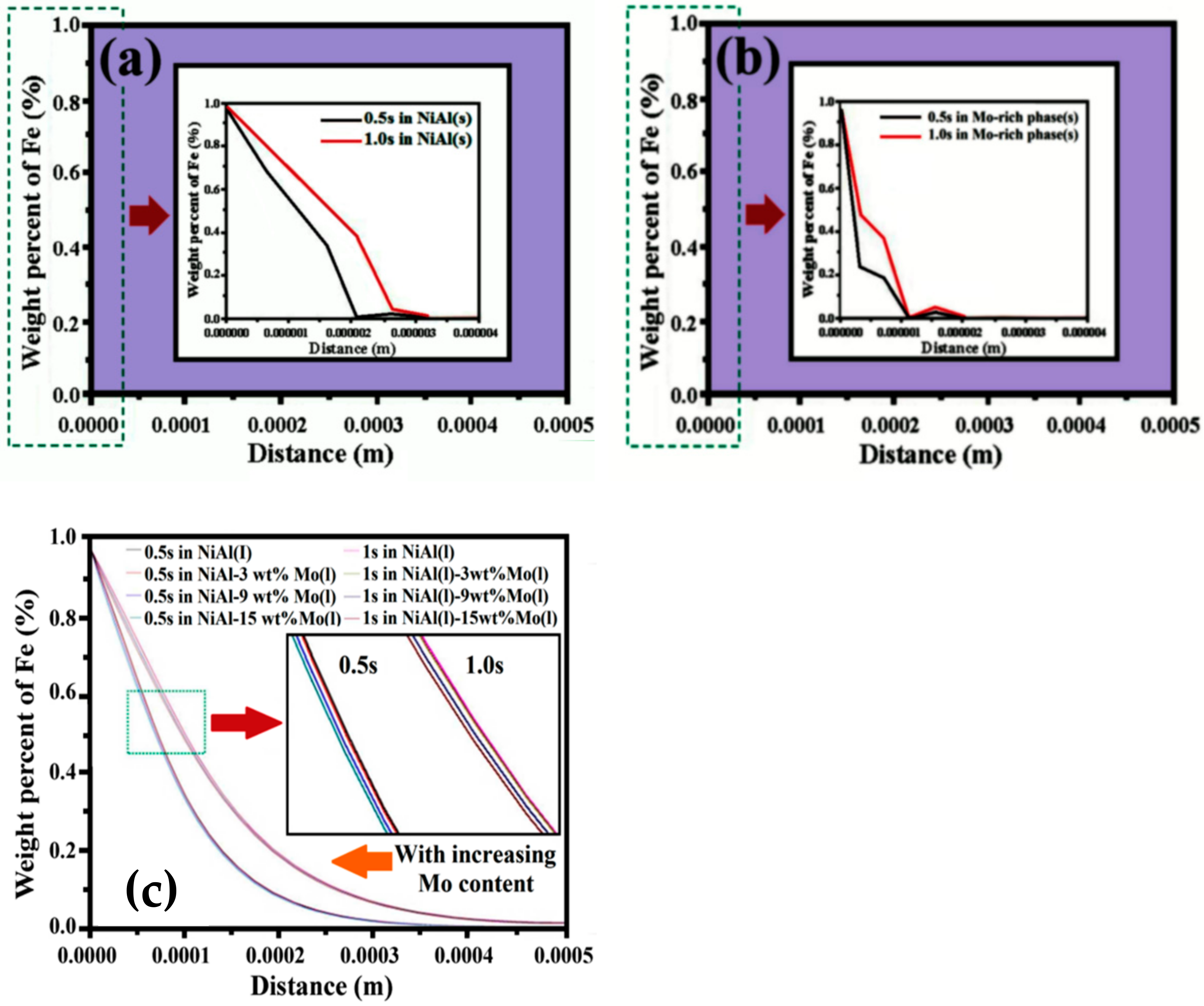 Processes 10 01228 g005