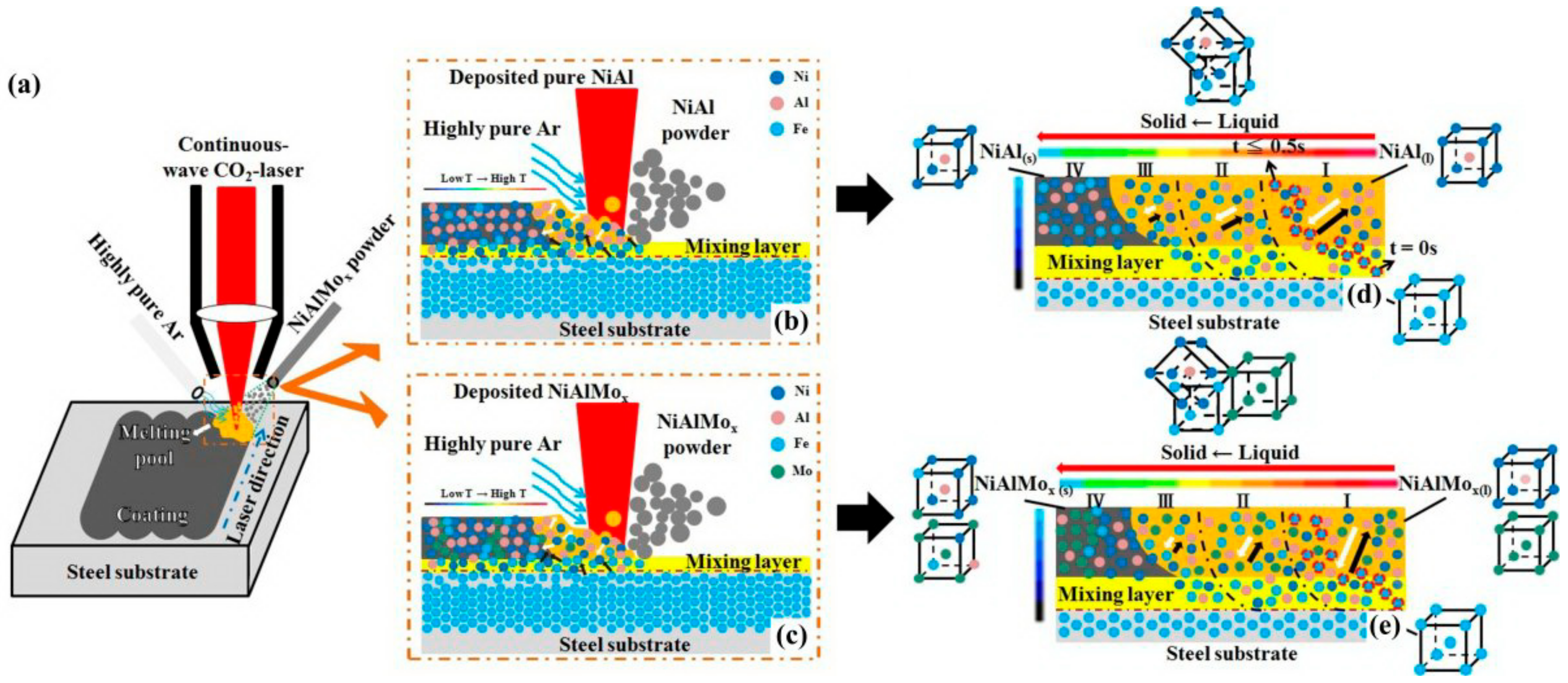Processes 10 01228 g006