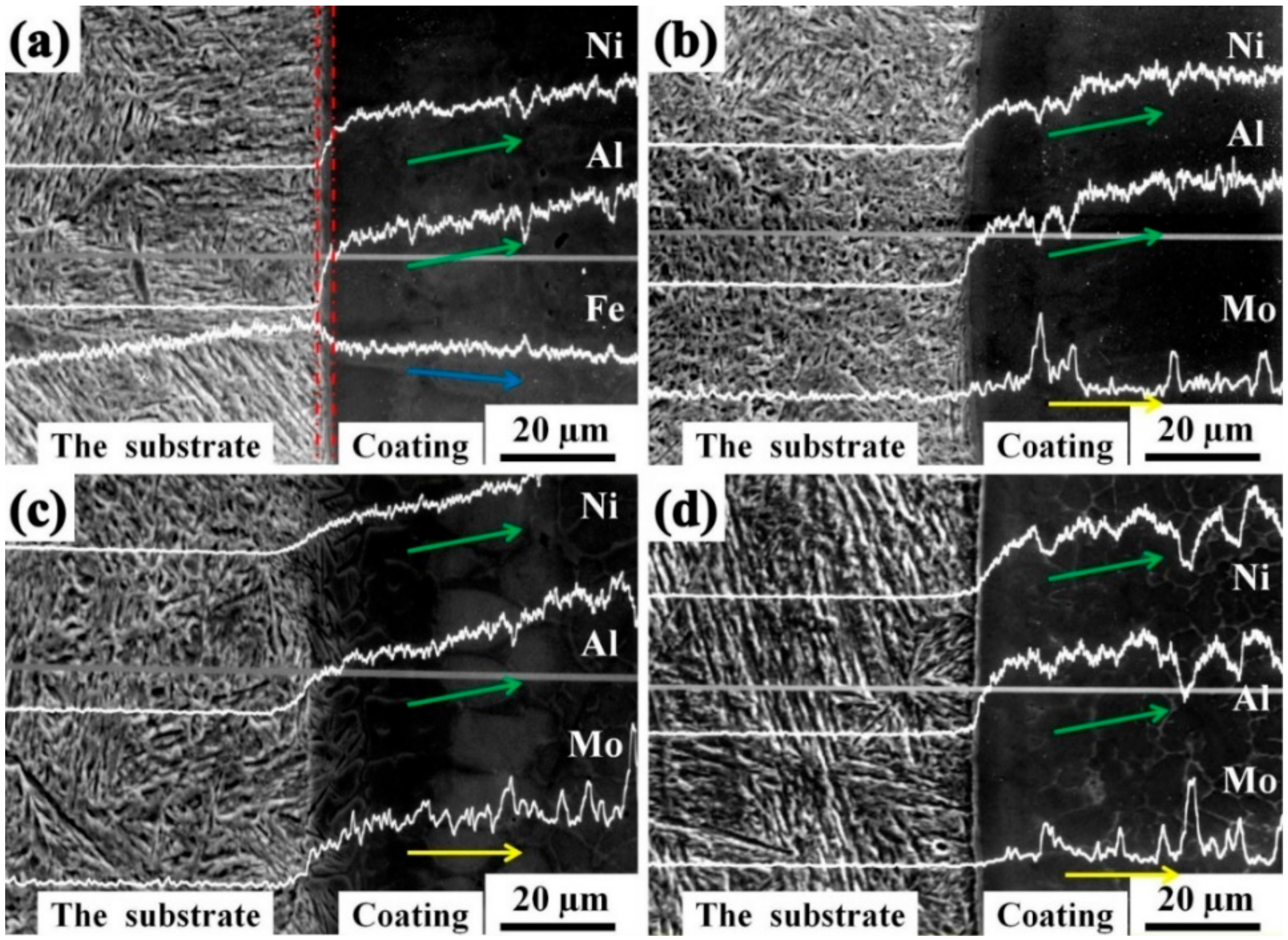 Processes 10 01228 g007
