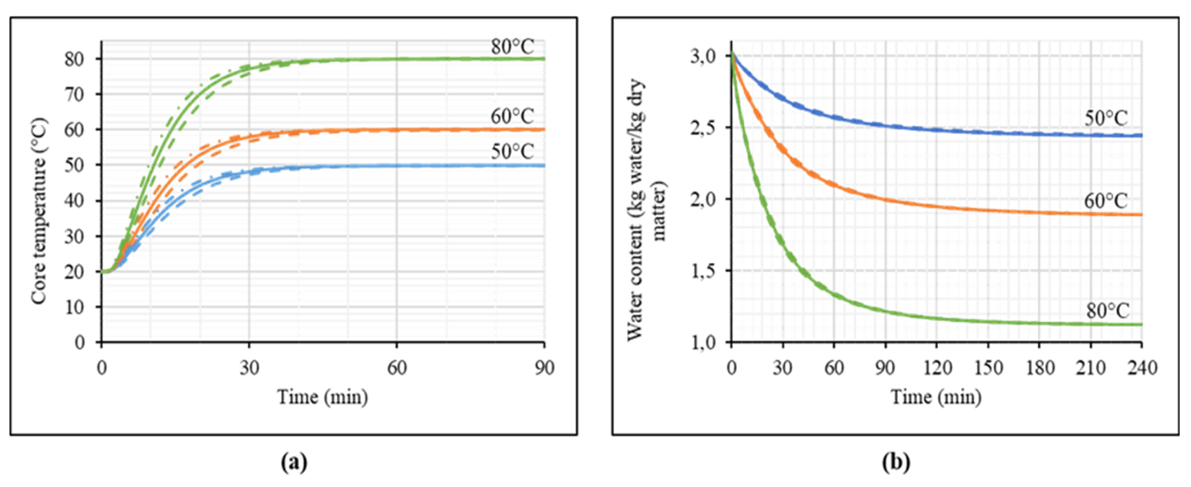 Processes 10 01229 g002 550