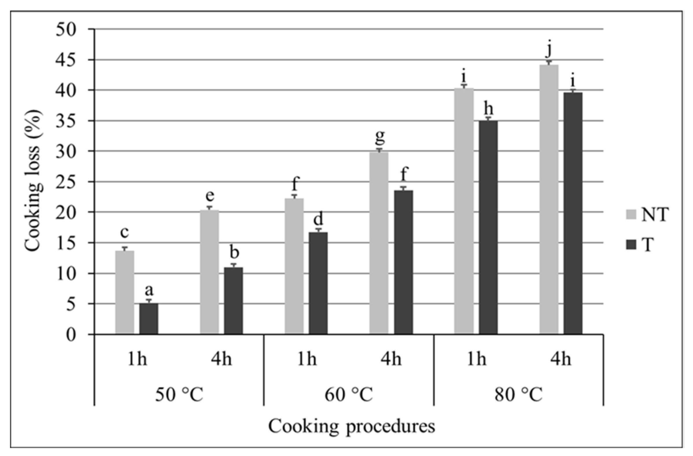 Processes 10 01229 g004 550