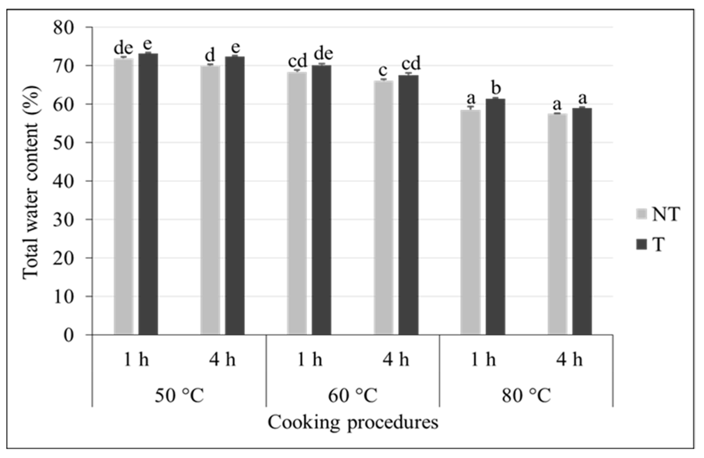 Processes 10 01229 g005 550