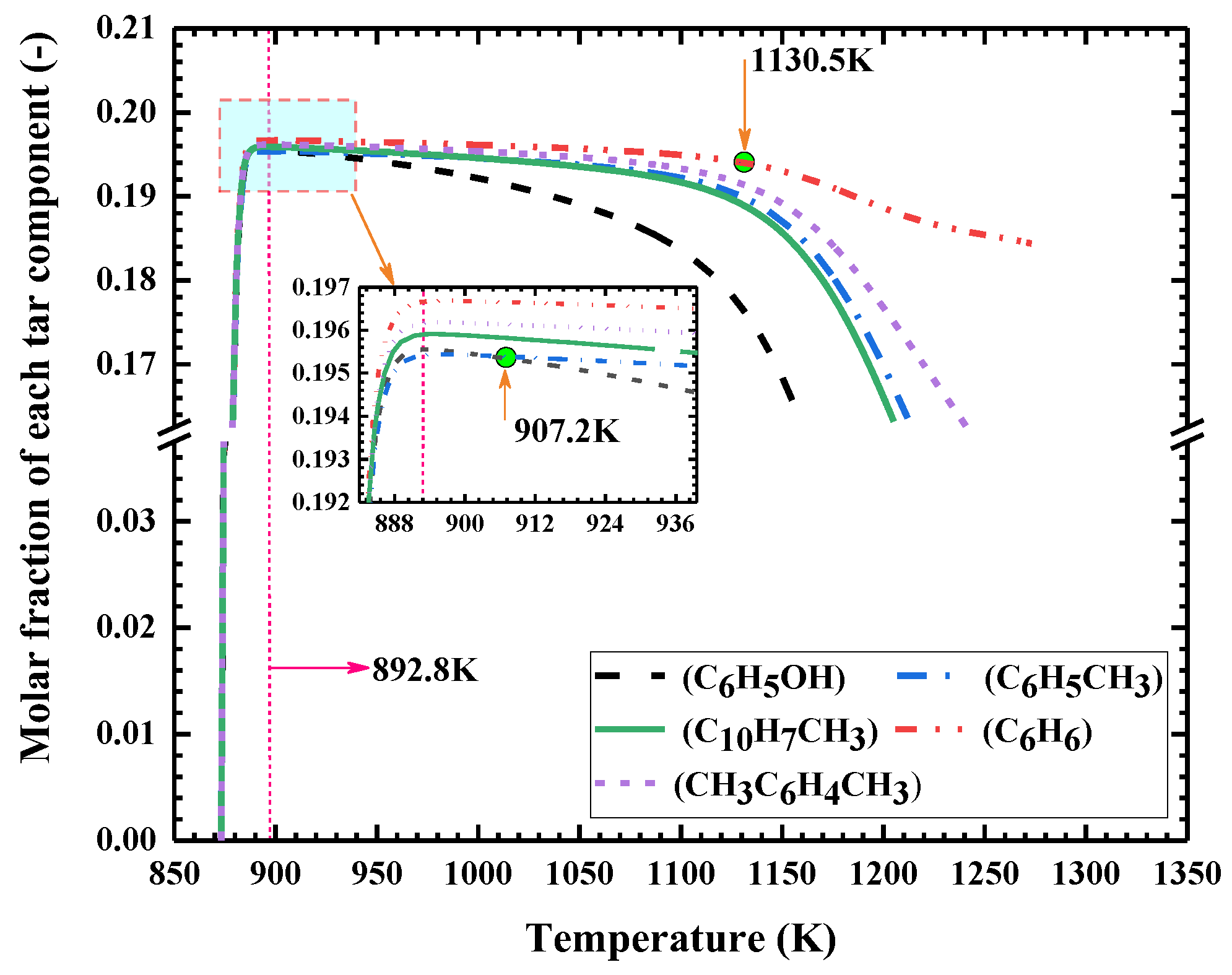 Processes 10 01231 g002