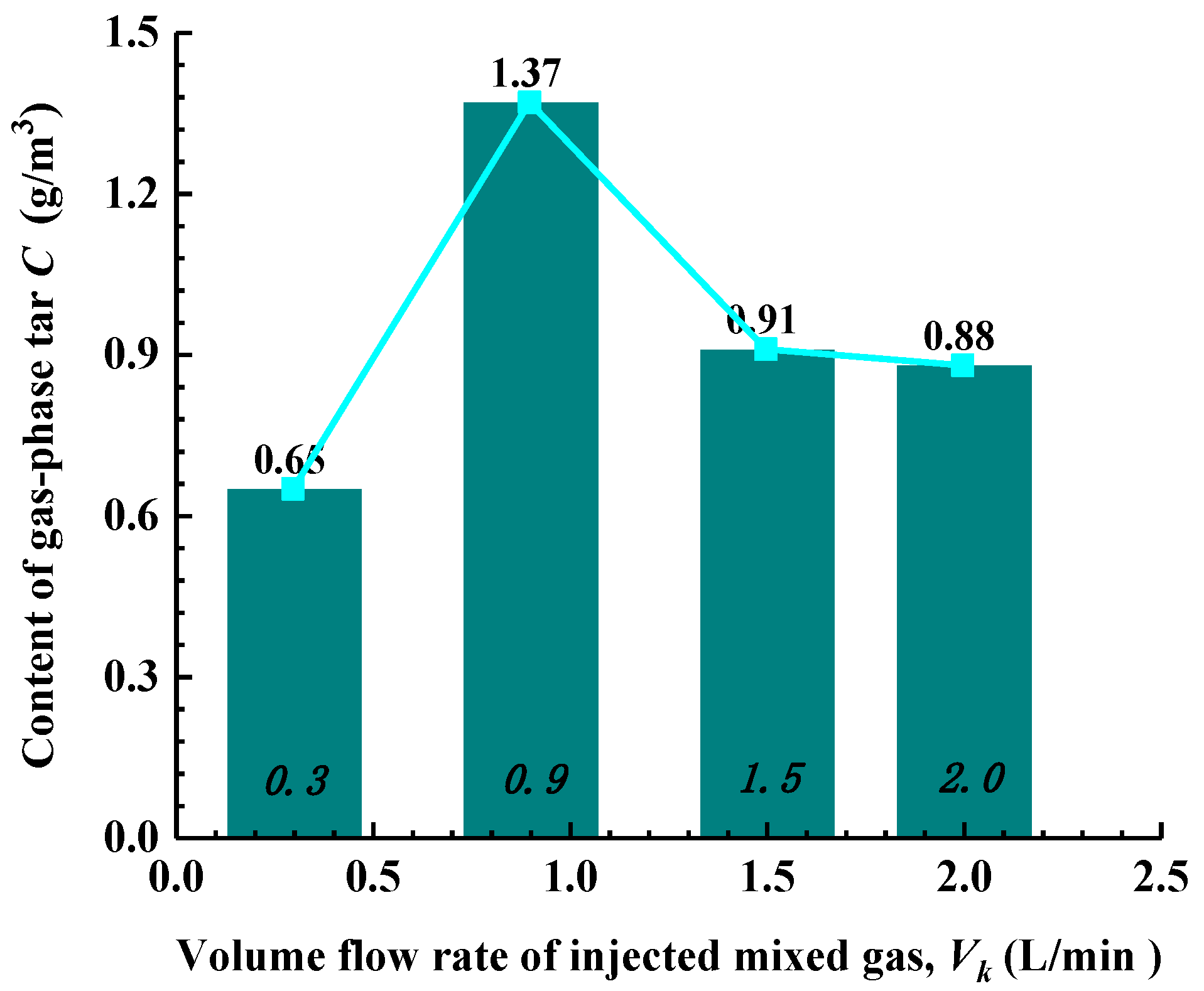Processes 10 01231 g007