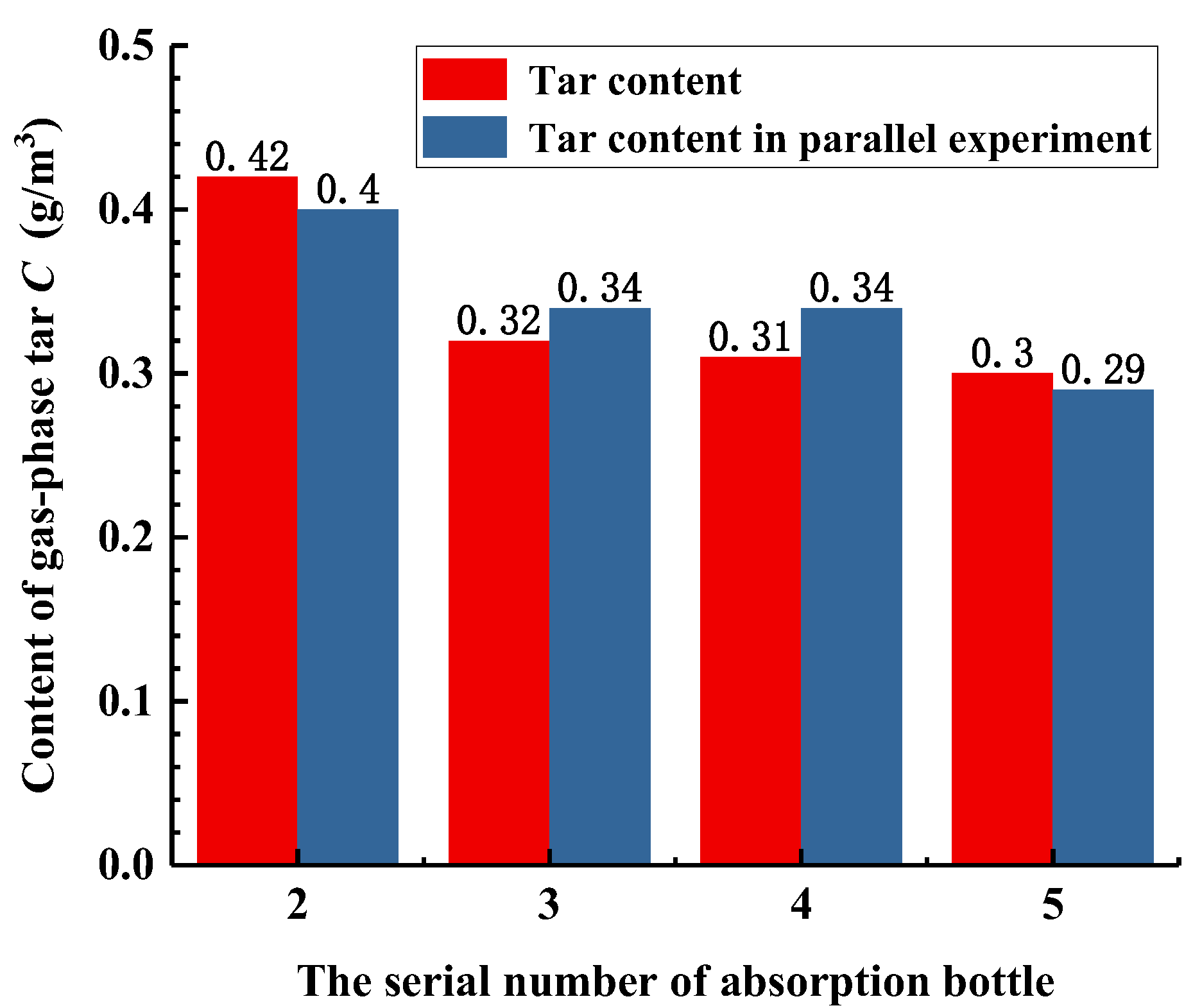 Processes 10 01231 g008
