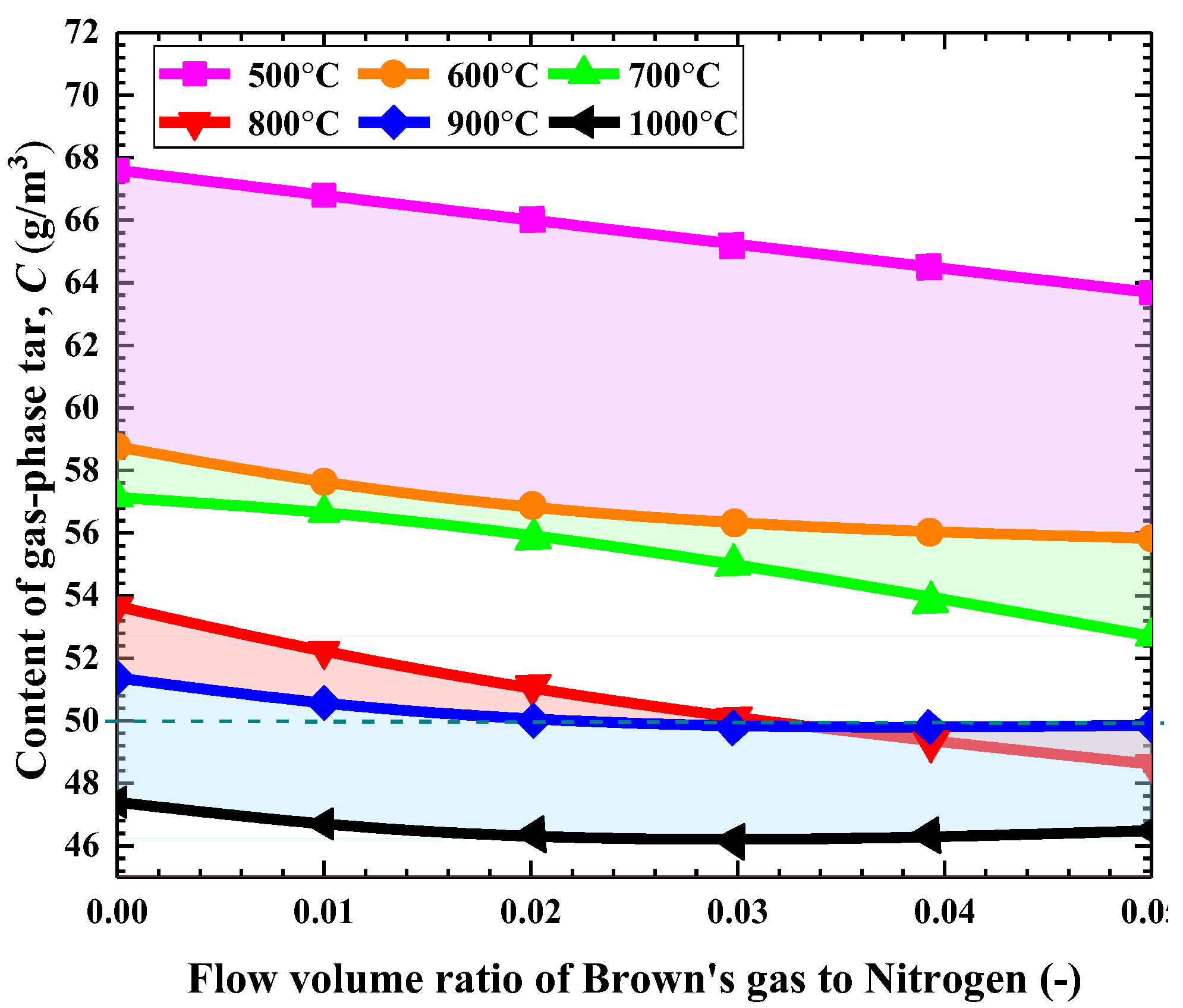 Processes 10 01231 g011