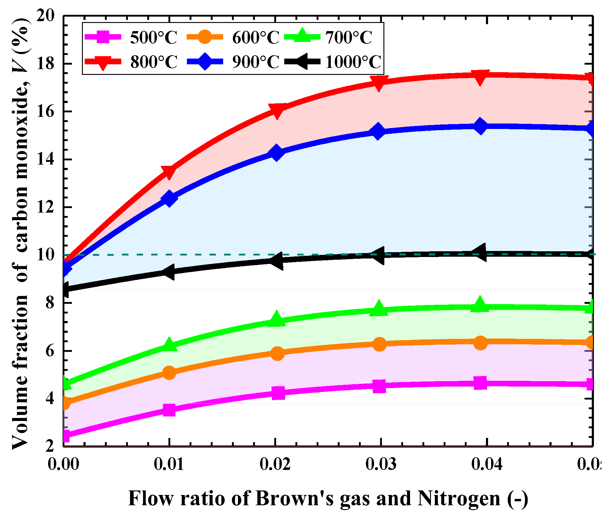 Processes 10 01231 g012