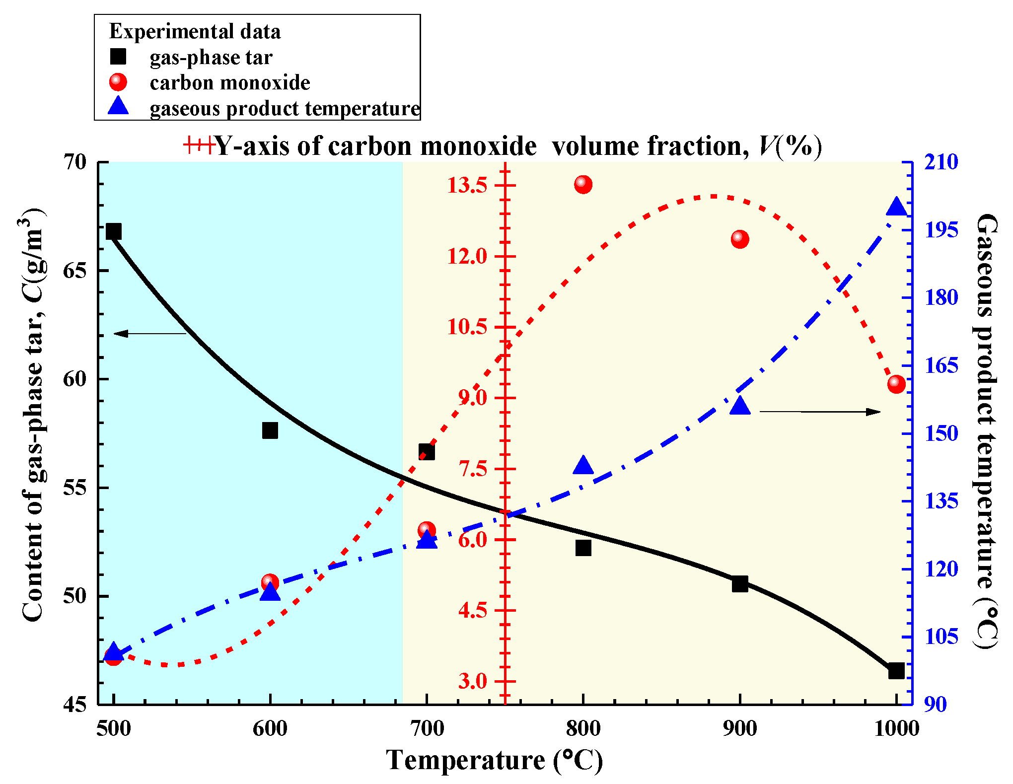 Processes 10 01231 g013