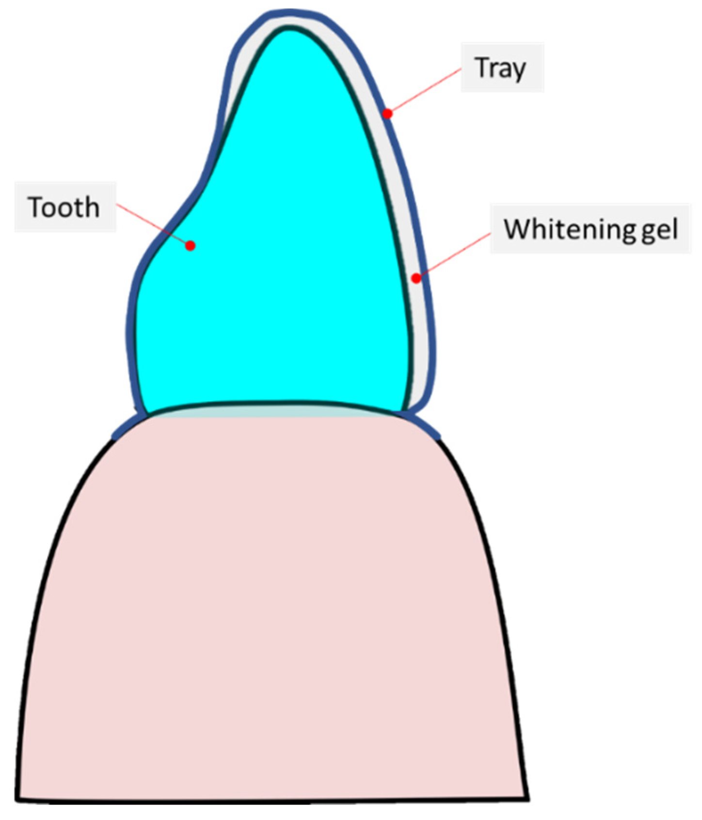 Processes 10 01232 g003 550