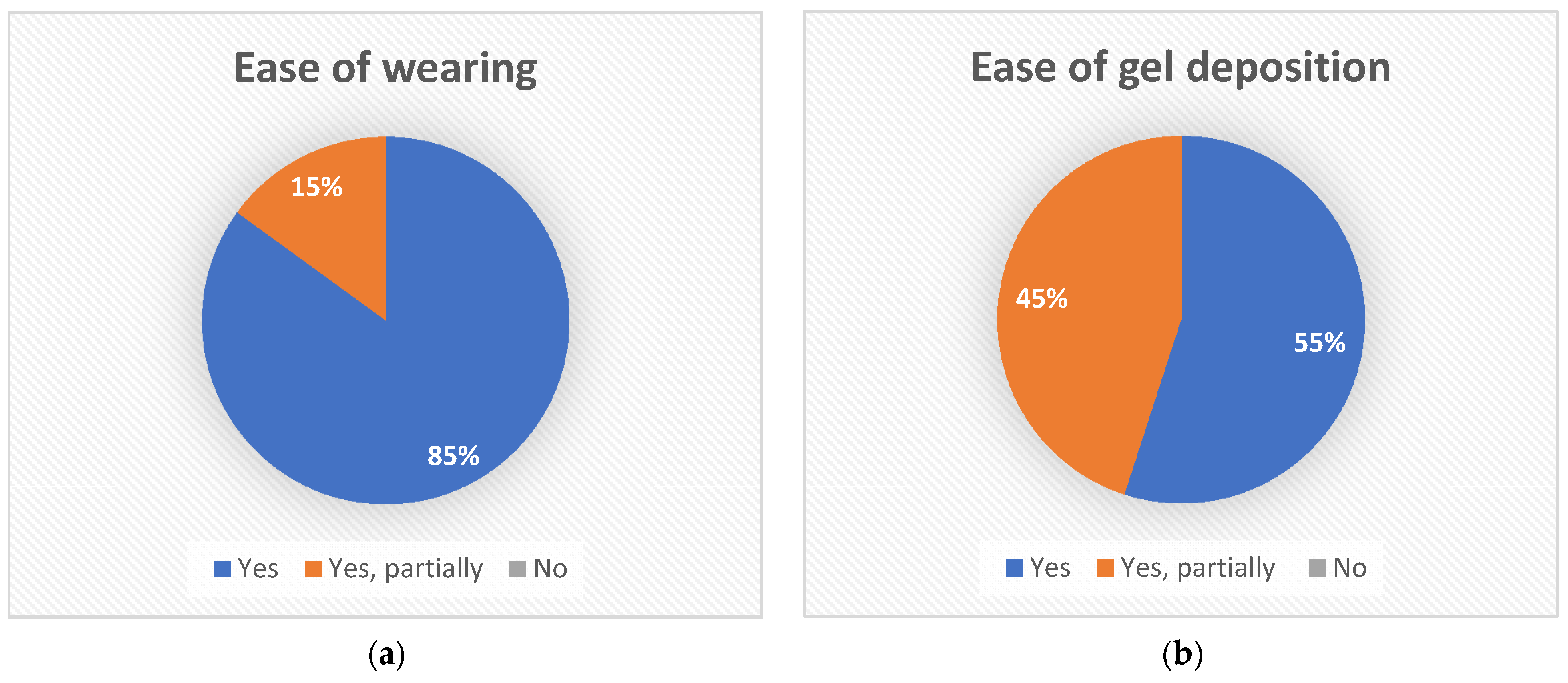 Processes 10 01232 g005a 550