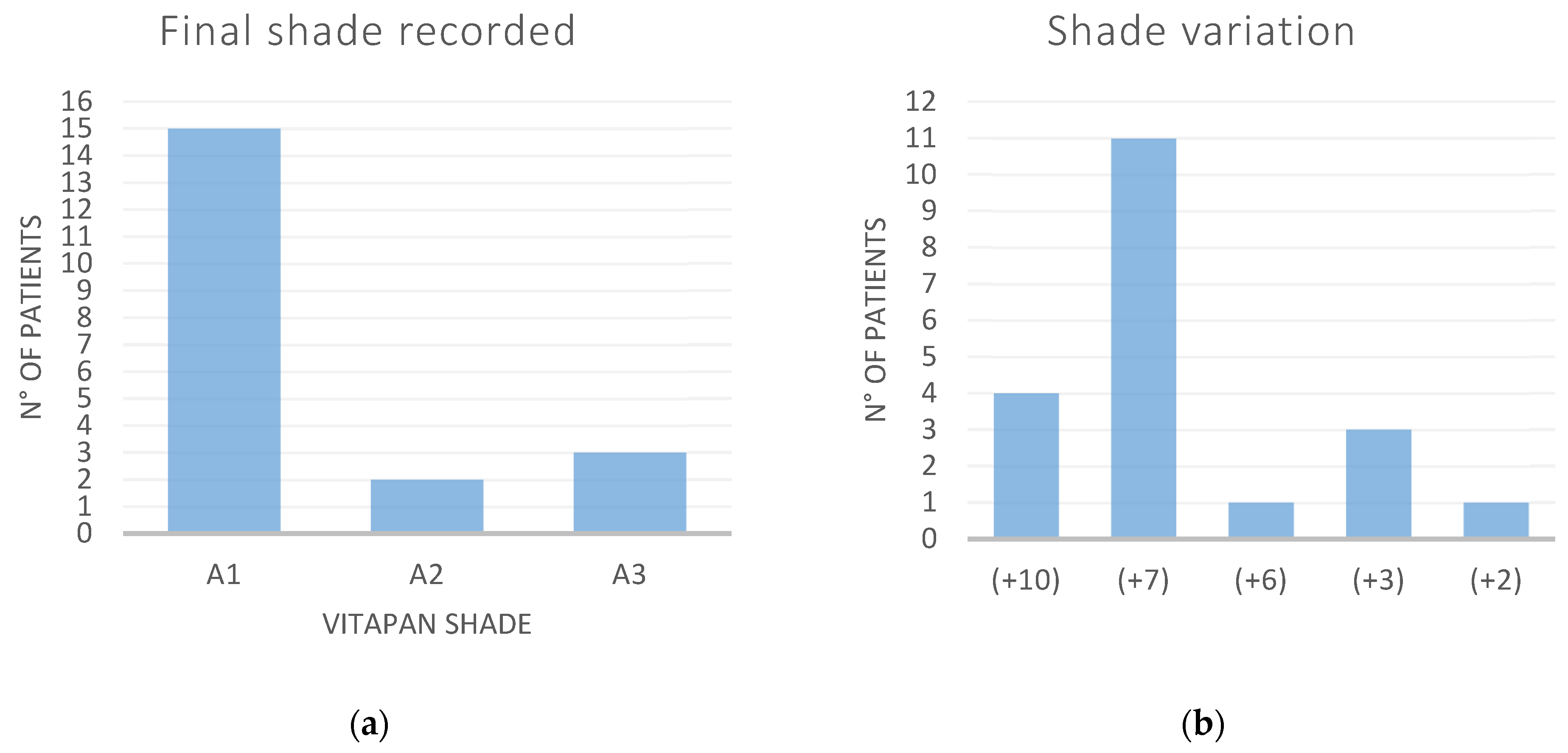 Processes 10 01232 g006 550