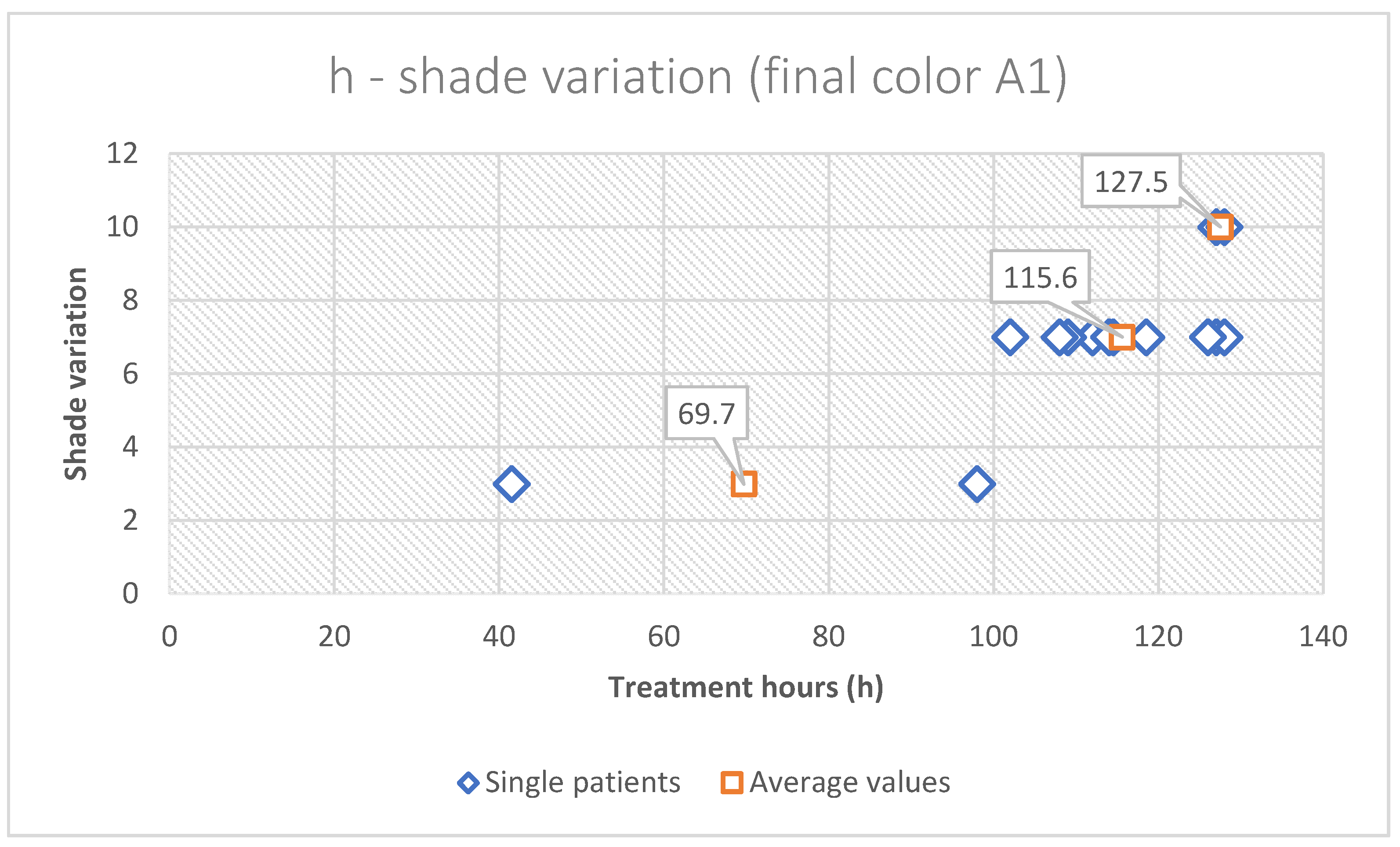 Processes 10 01232 g007 550