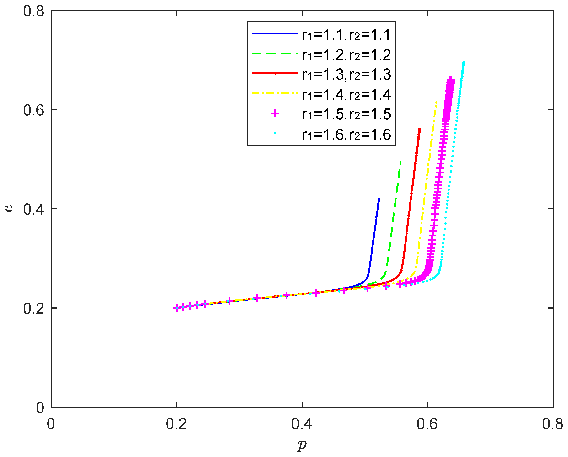 Processes 10 01233 g005 550