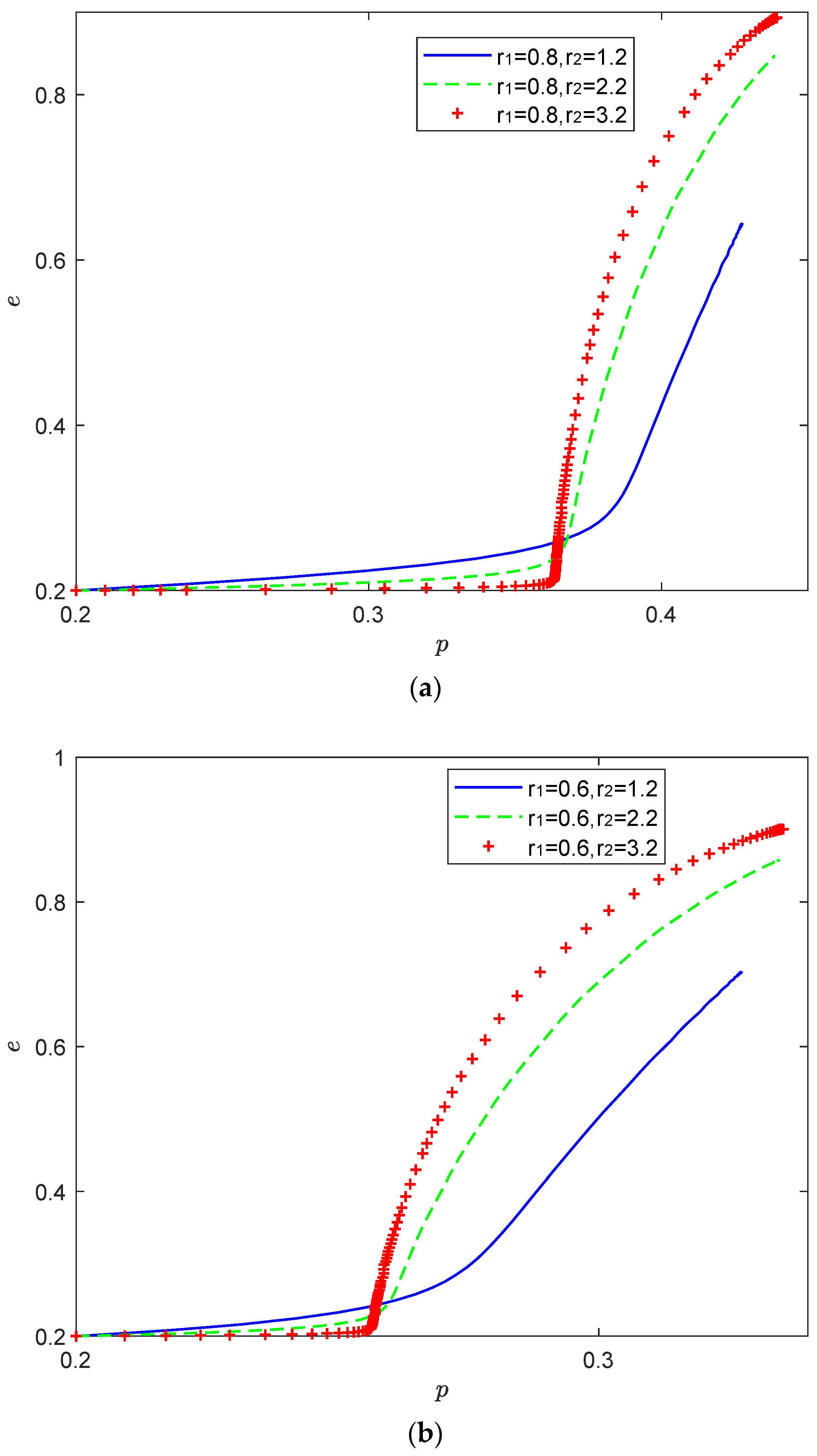 Processes 10 01233 g006a 550