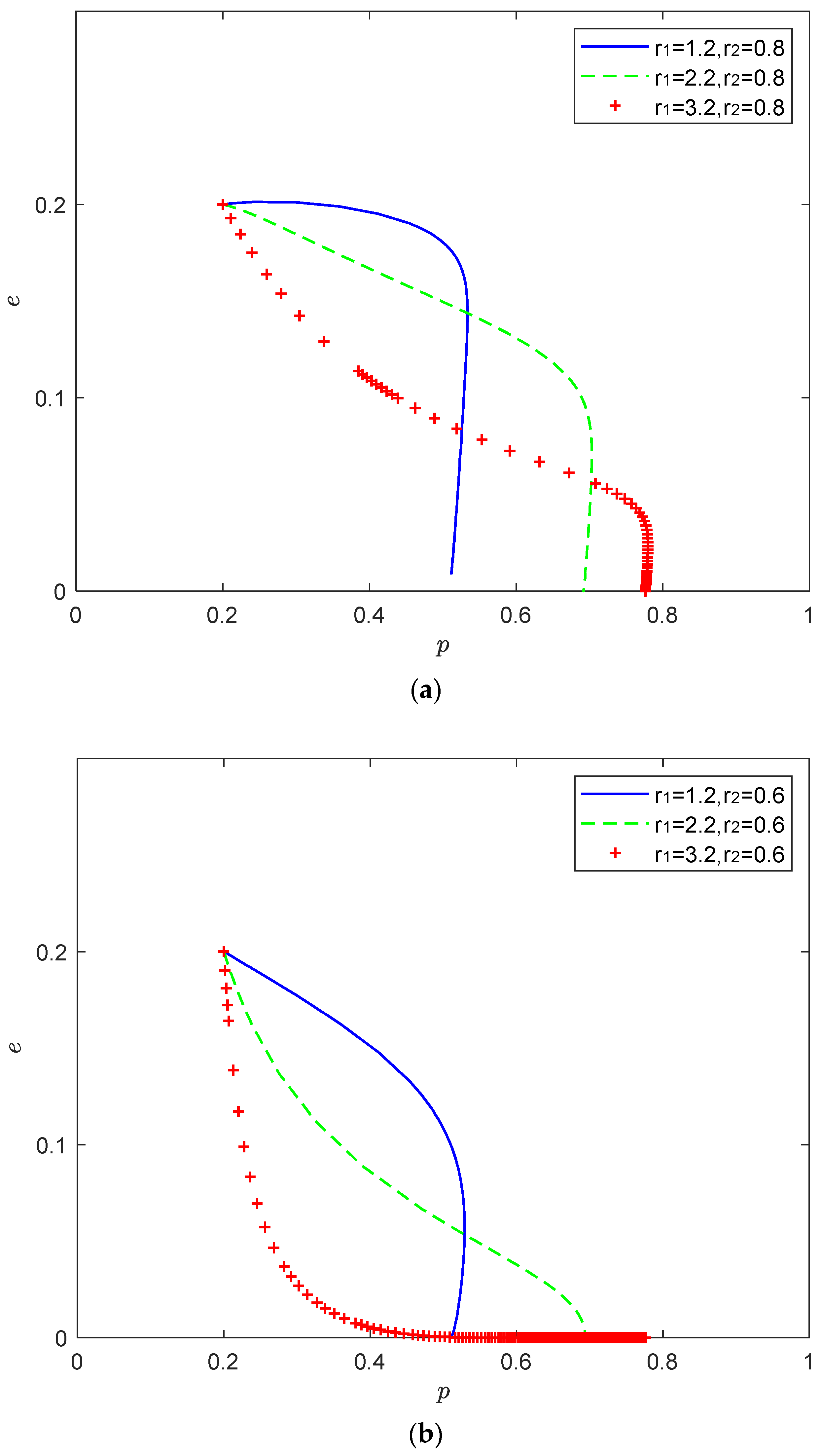 Processes 10 01233 g007a 550