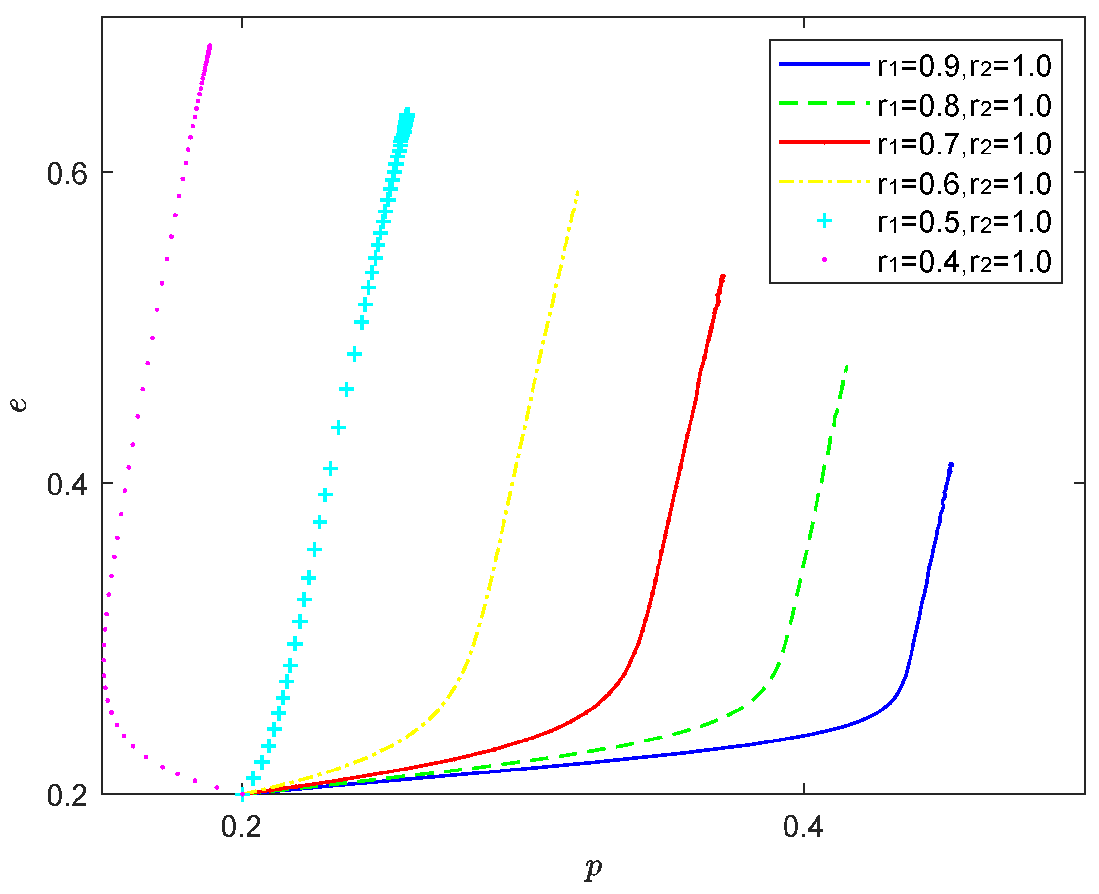 Processes 10 01233 g008 550