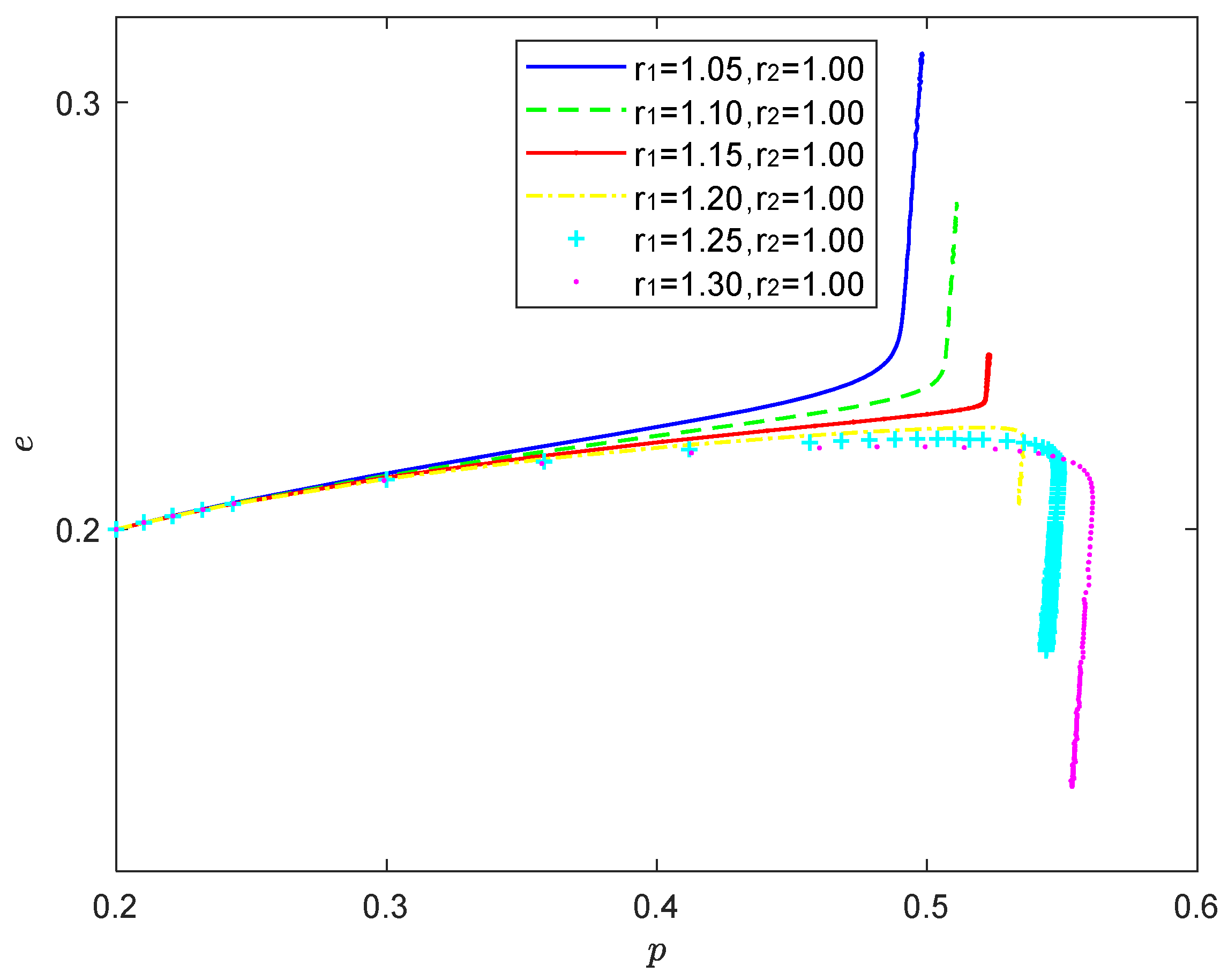 Processes 10 01233 g009 550