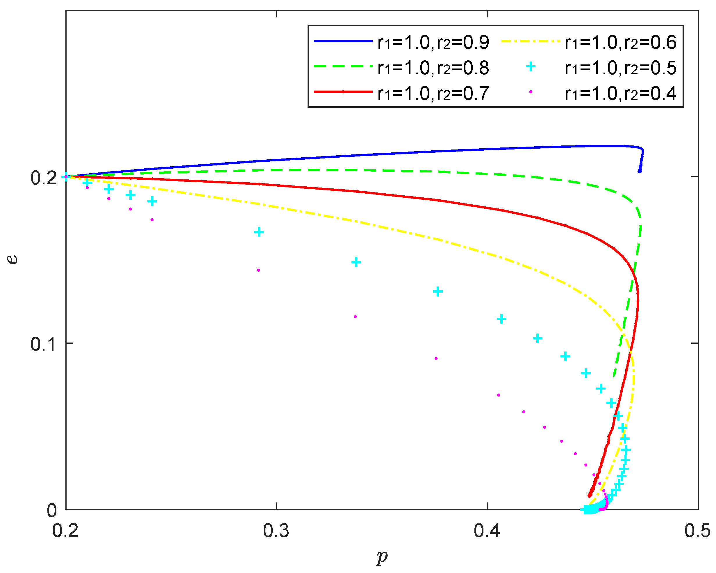Processes 10 01233 g010 550