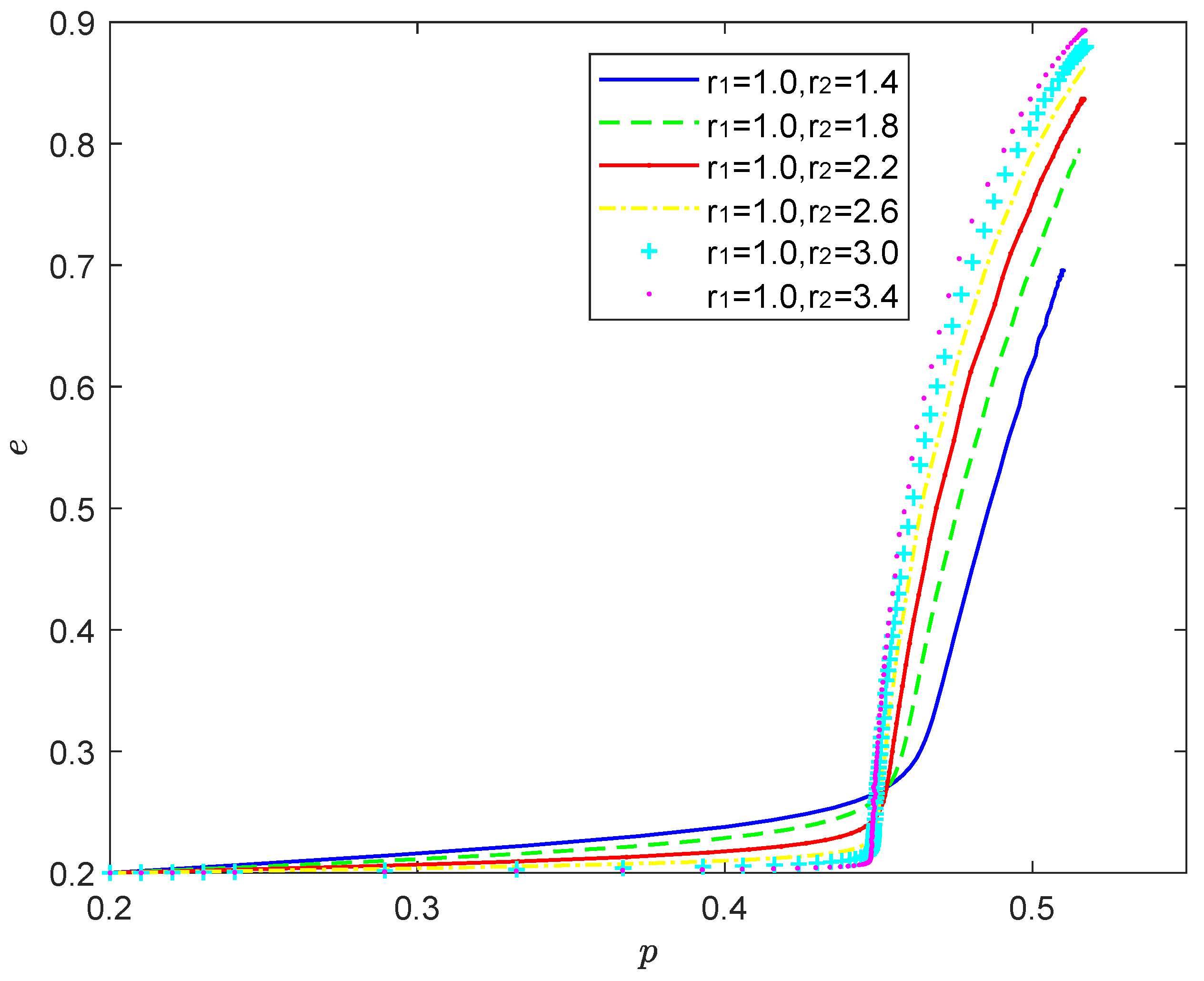 Processes 10 01233 g011 550