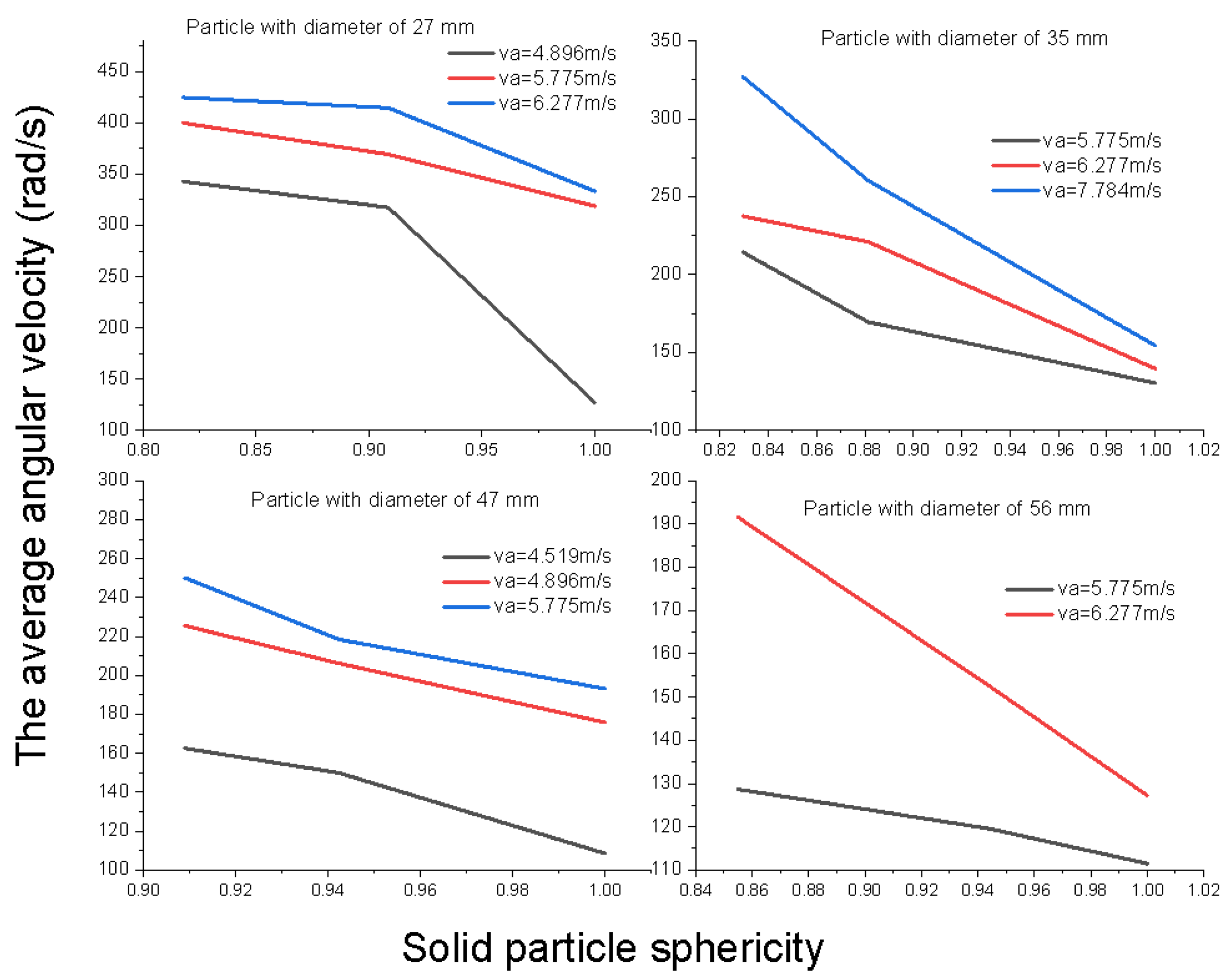 Processes 10 01234 g003