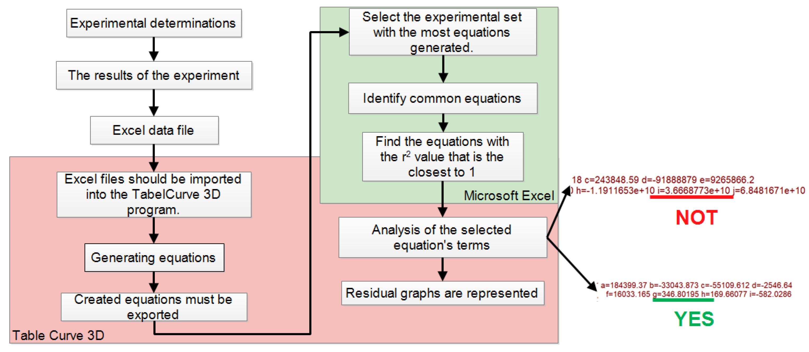 Processes 10 01234 g004