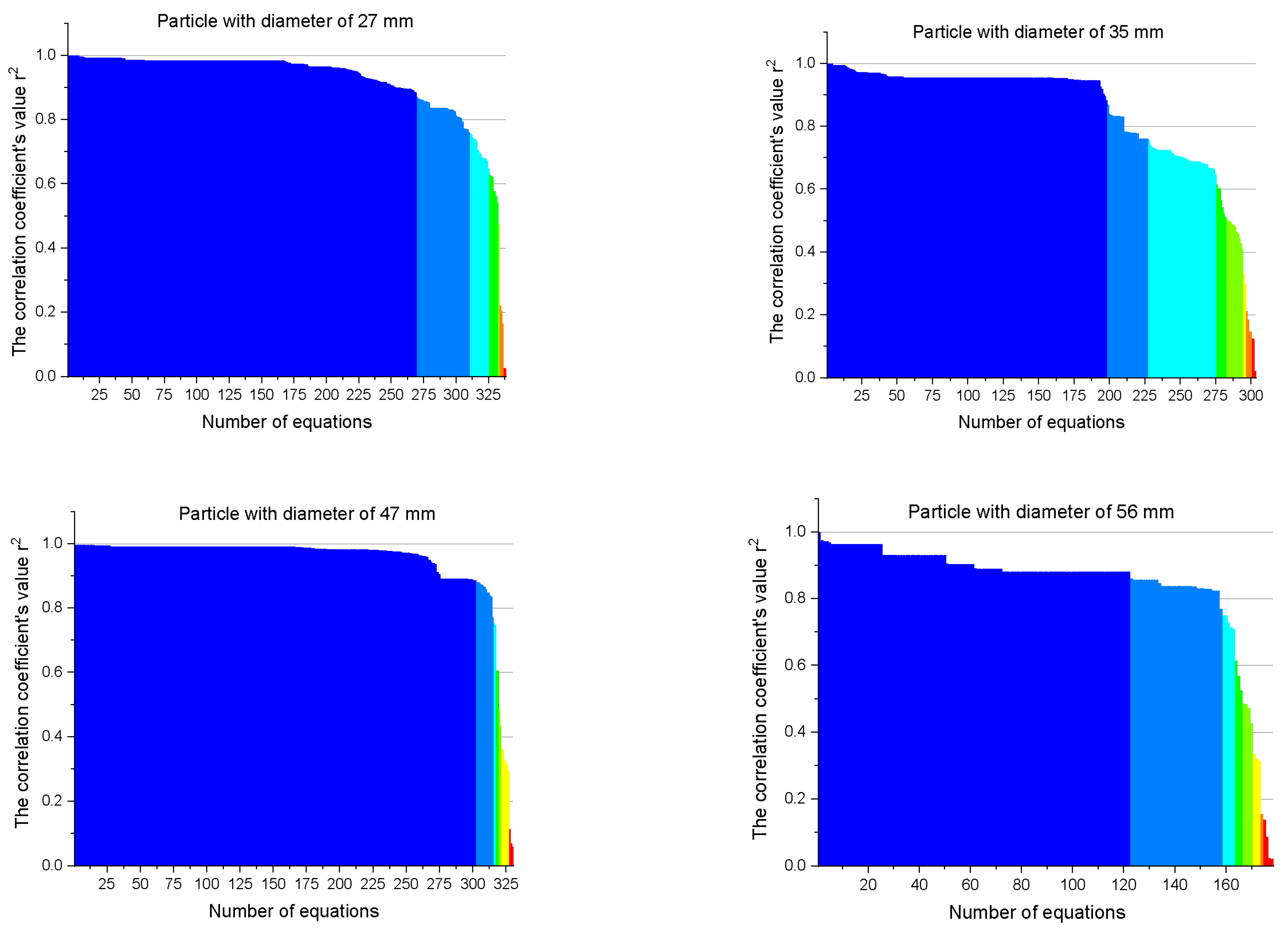 Processes 10 01234 g005