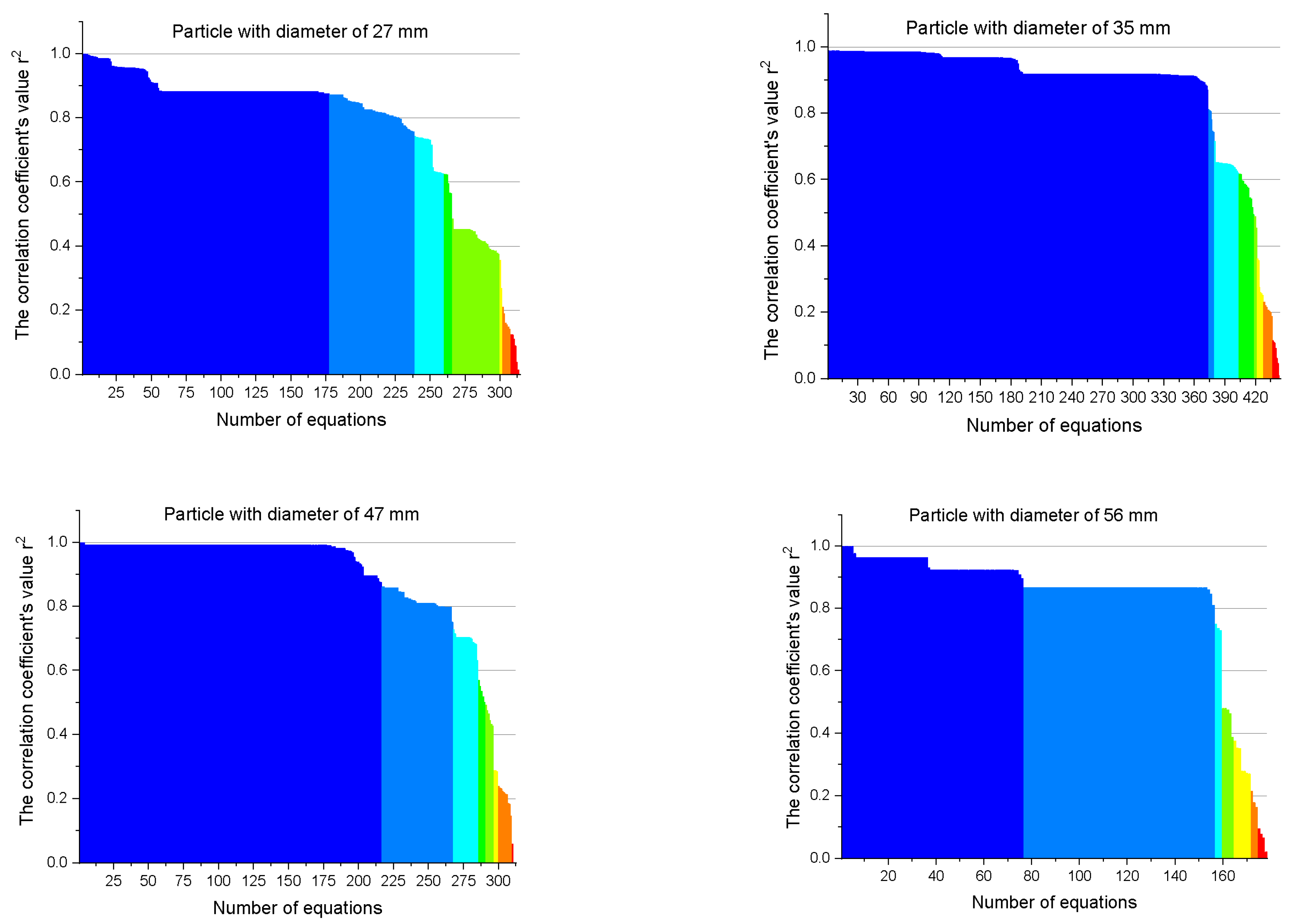 Processes 10 01234 g006